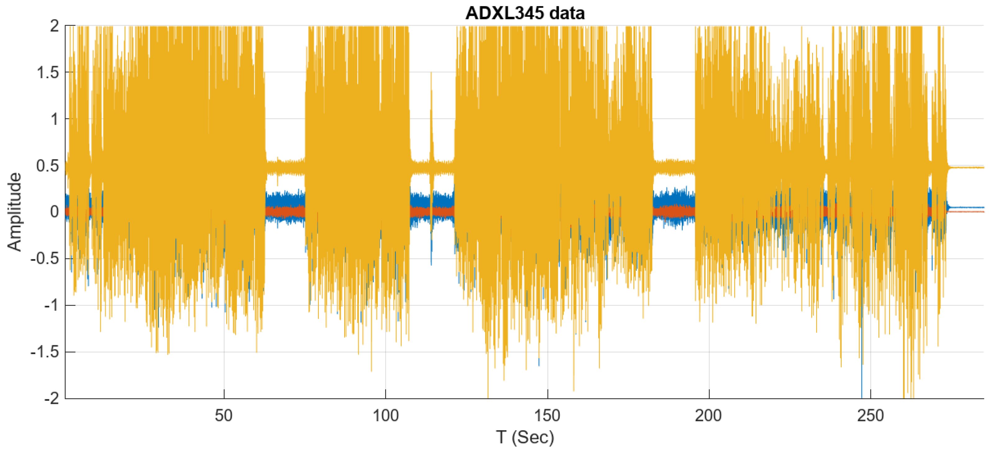 Preprints 116806 g005