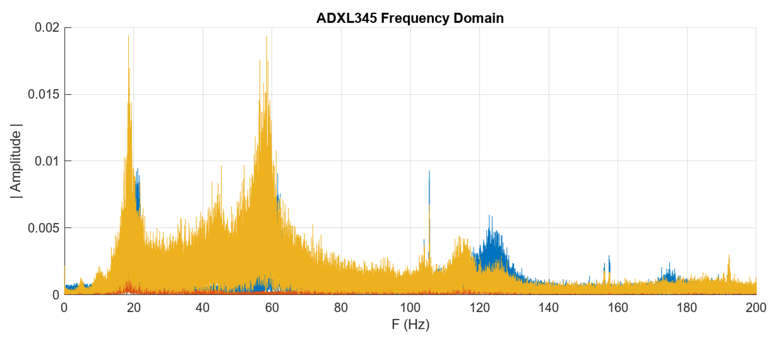 Preprints 116806 g006