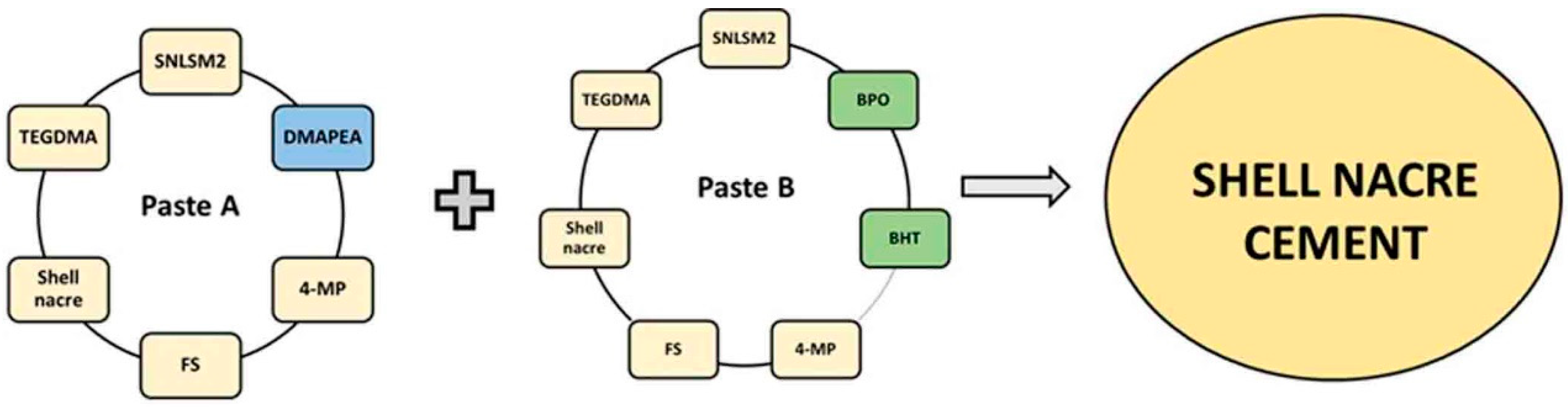 Preprints 72808 g002