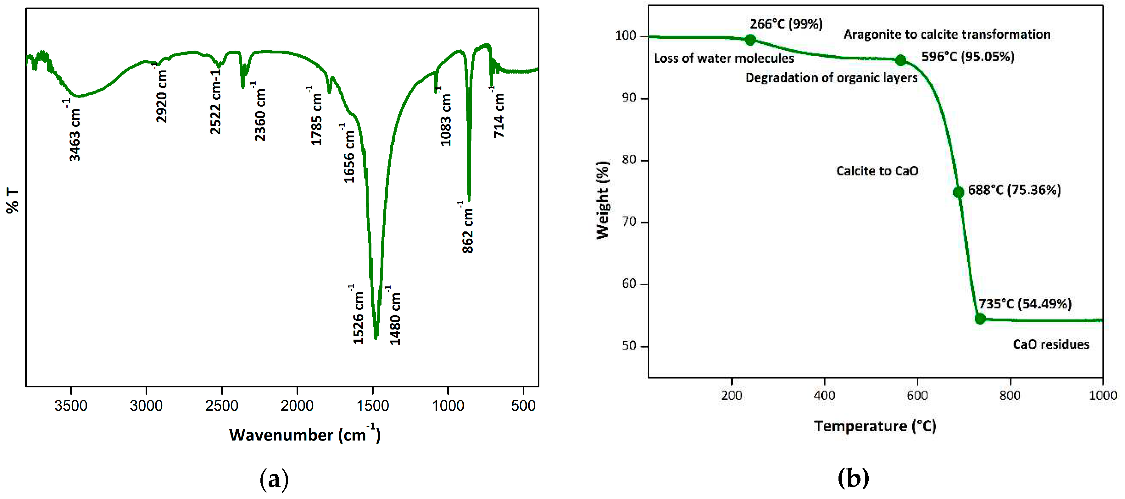 Preprints 72808 g005