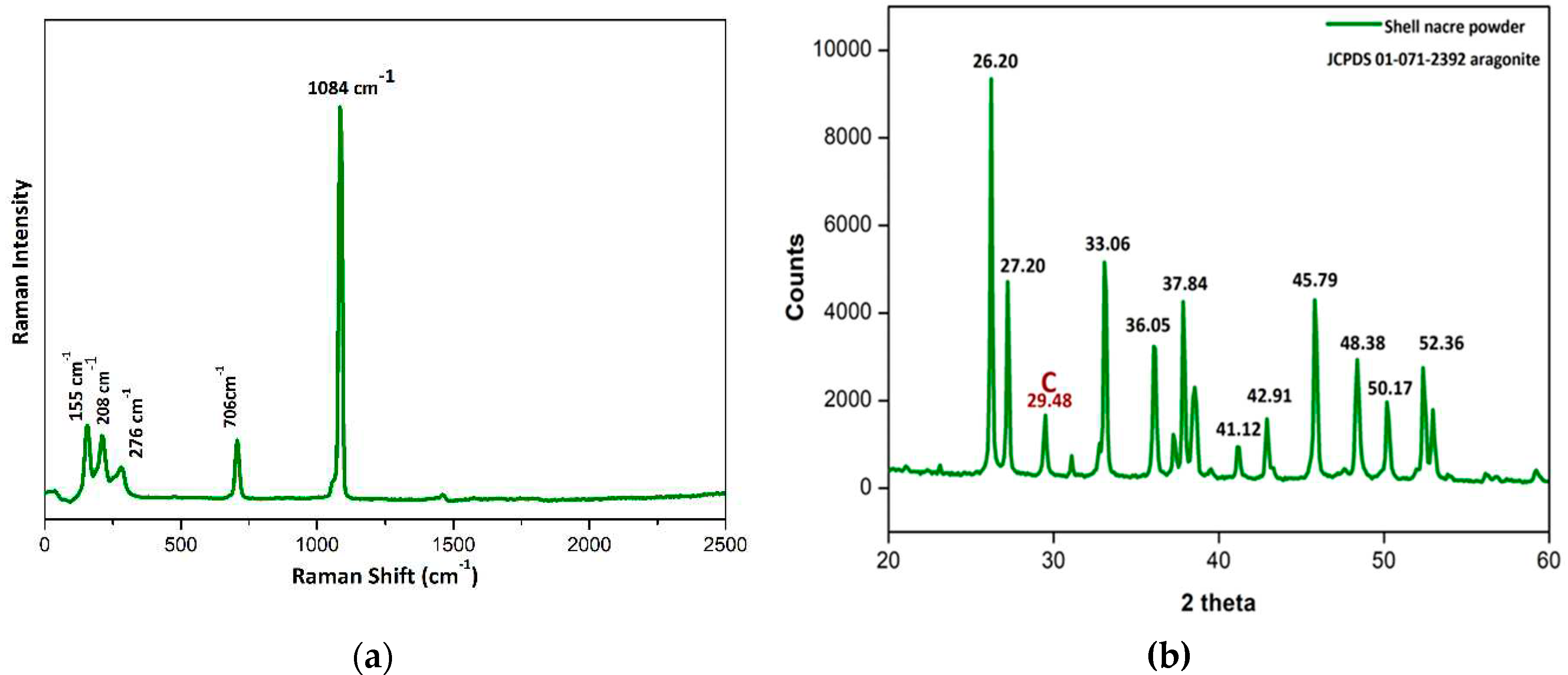 Preprints 72808 g006