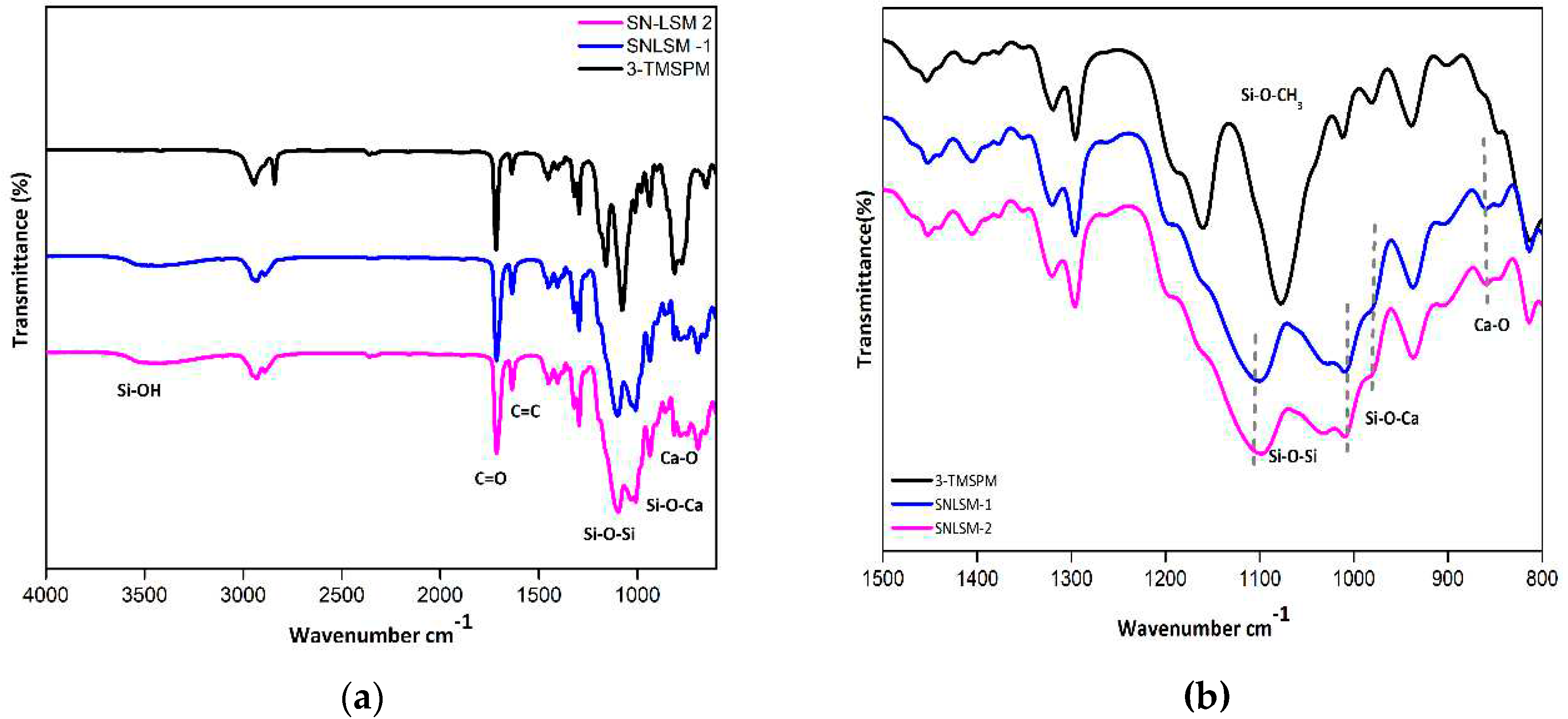 Preprints 72808 g007