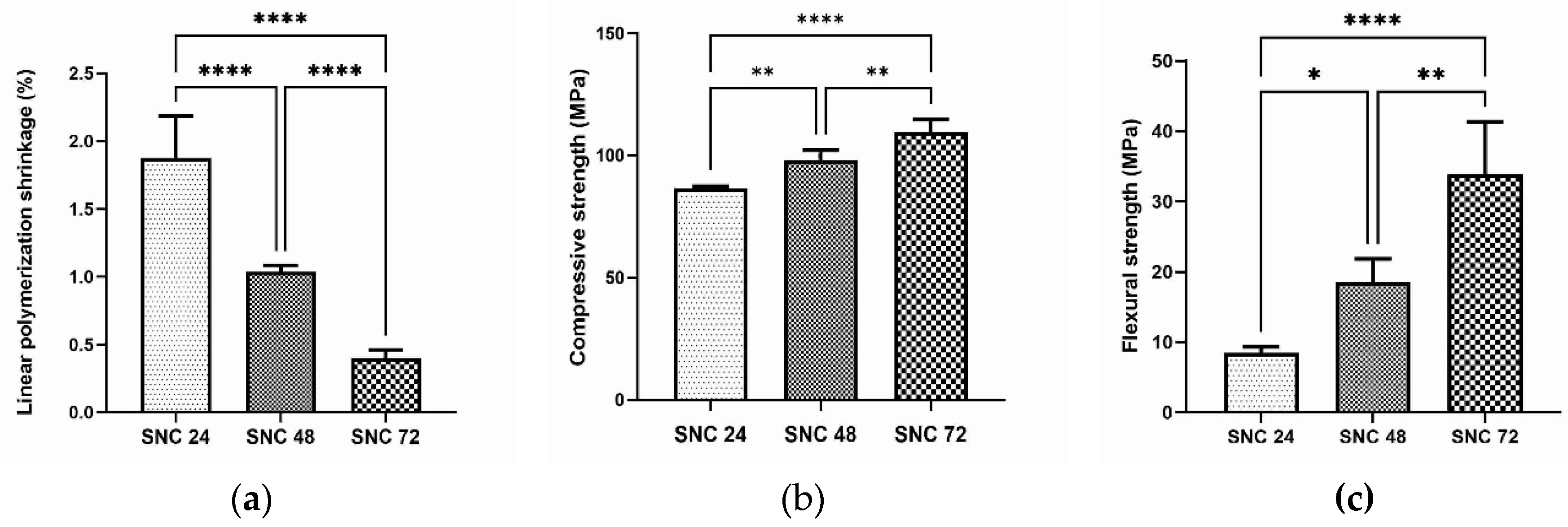 Preprints 72808 g010