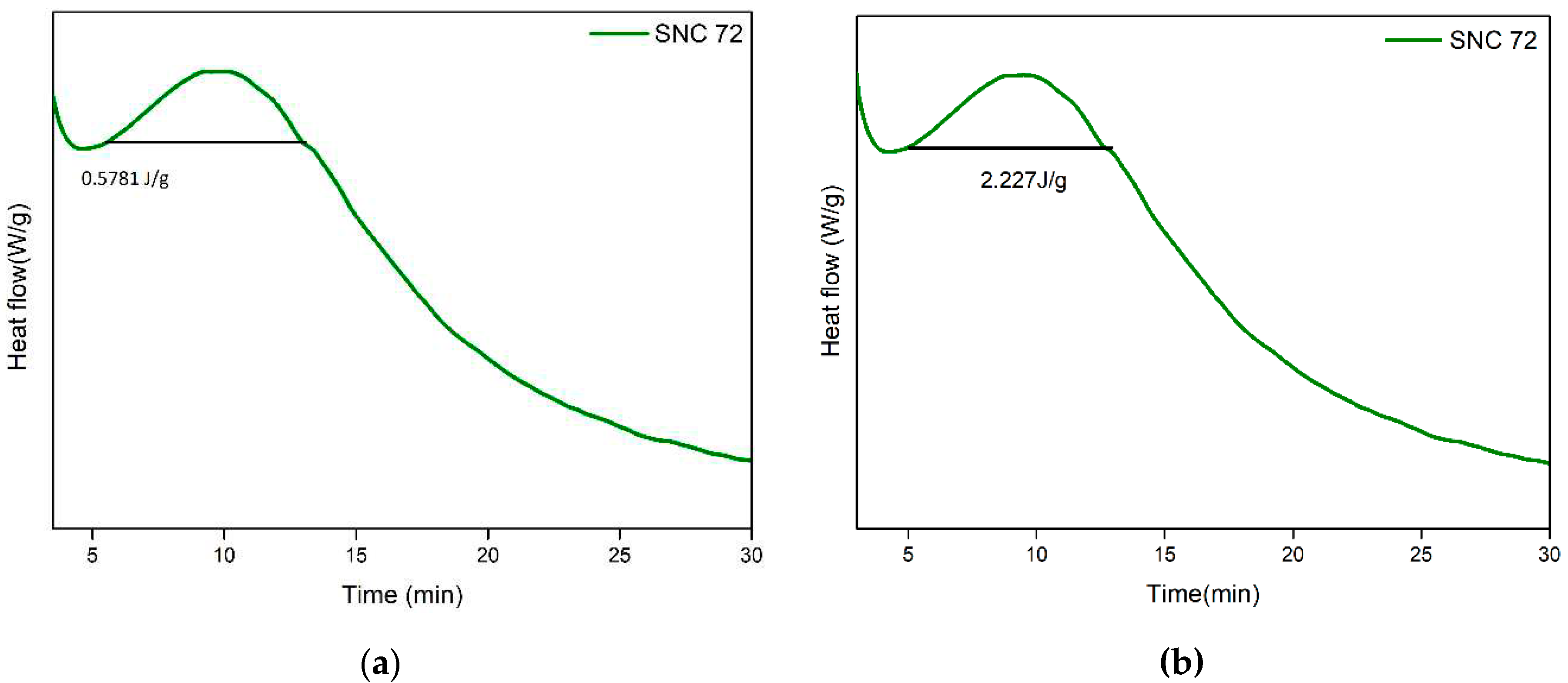 Preprints 72808 g011