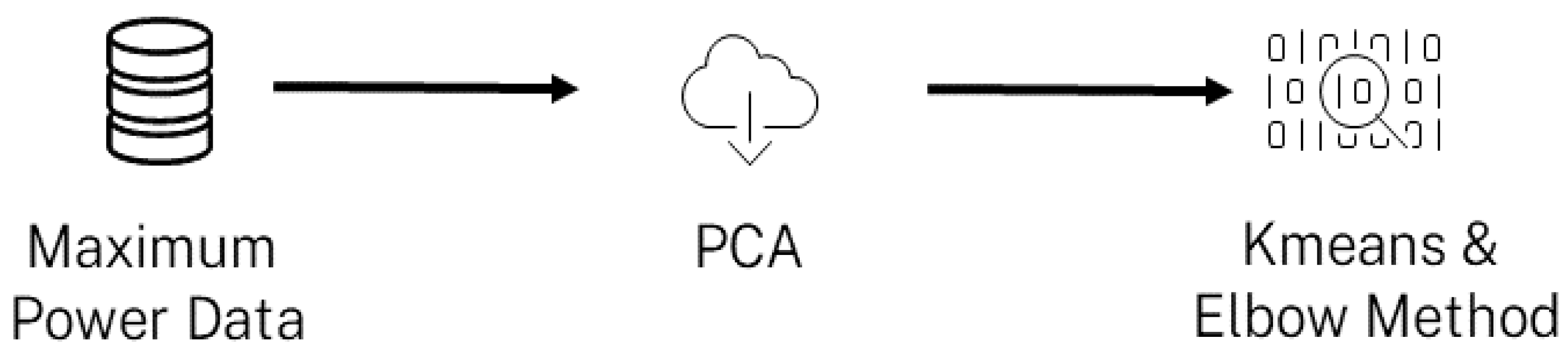 Preprints 98338 g002