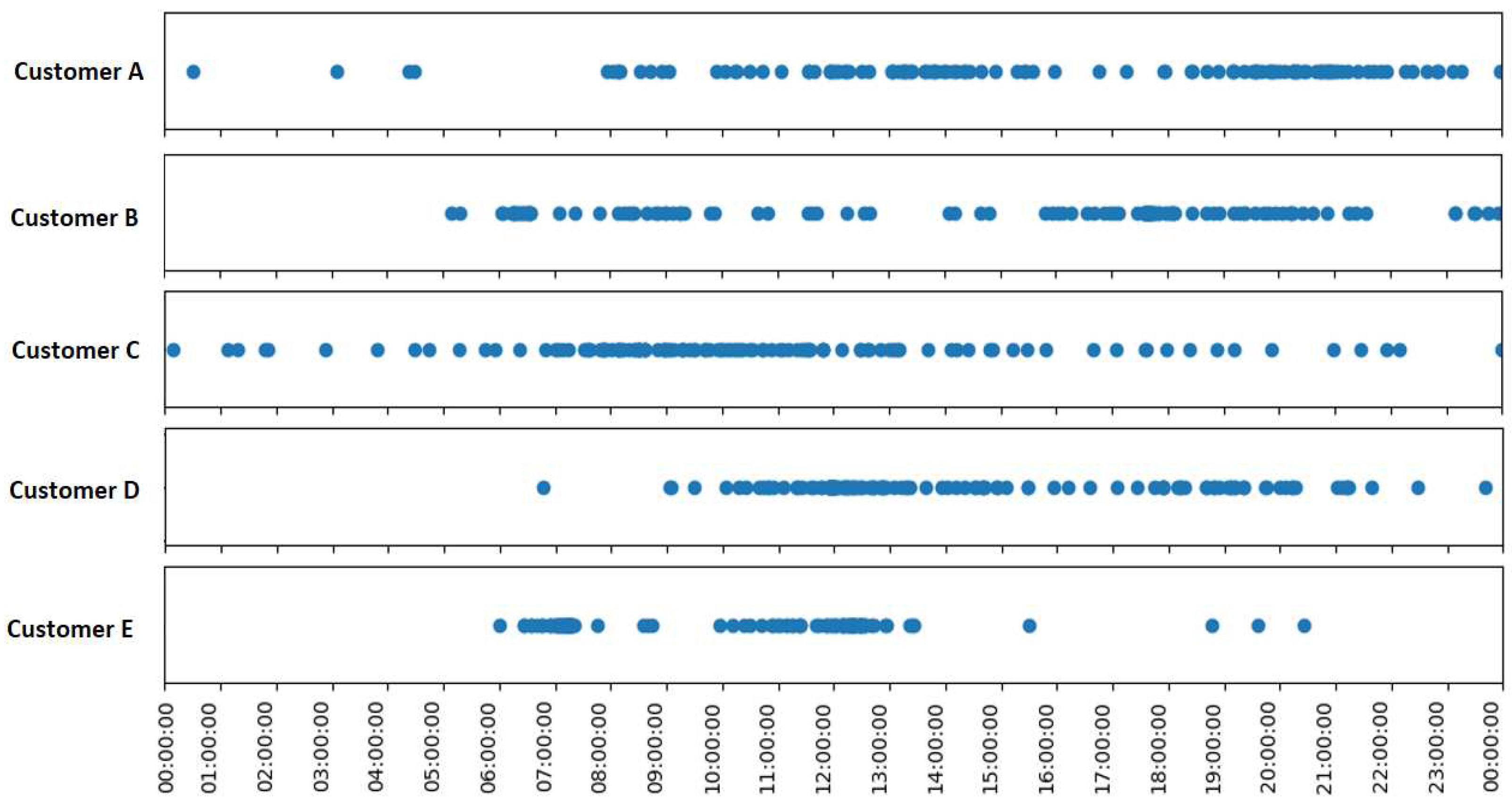 Preprints 98338 g003