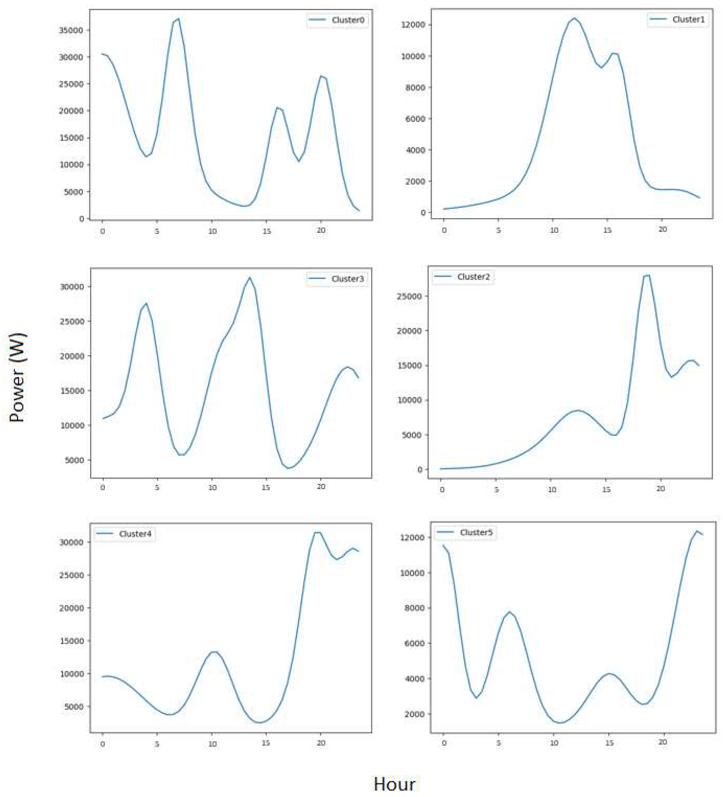 Preprints 98338 g008