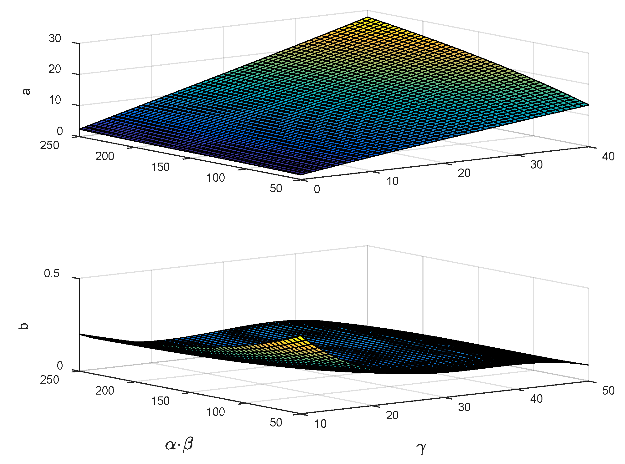 Preprints 102817 g003