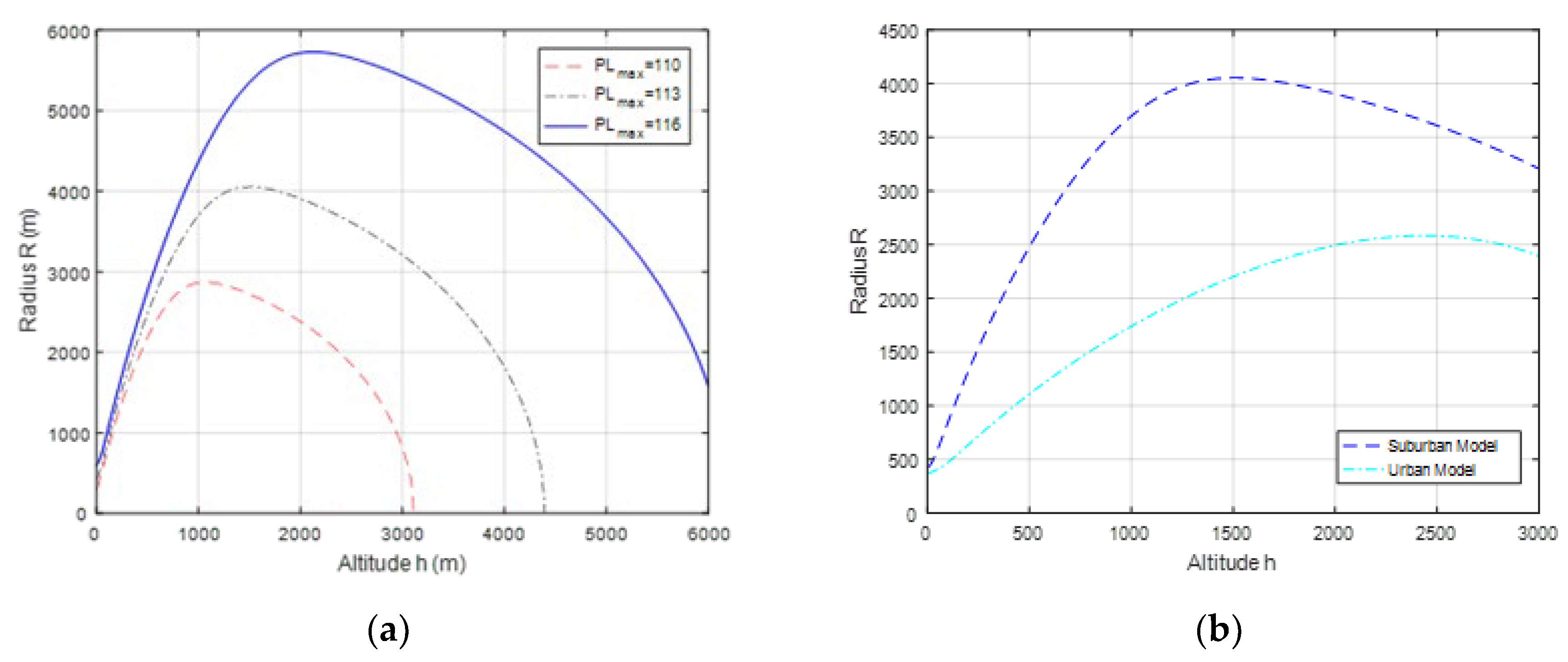 Preprints 102817 g005