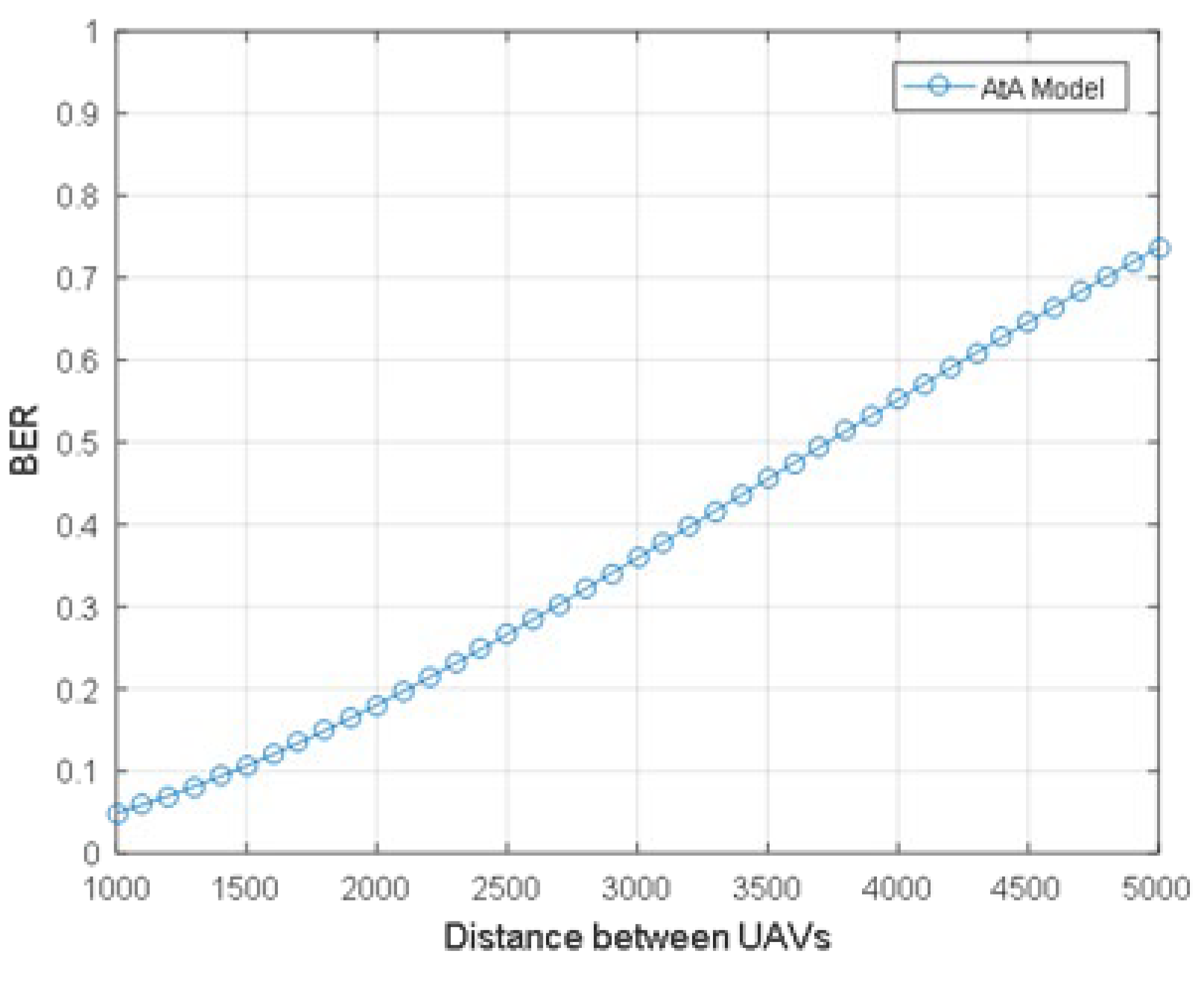 Preprints 102817 g006