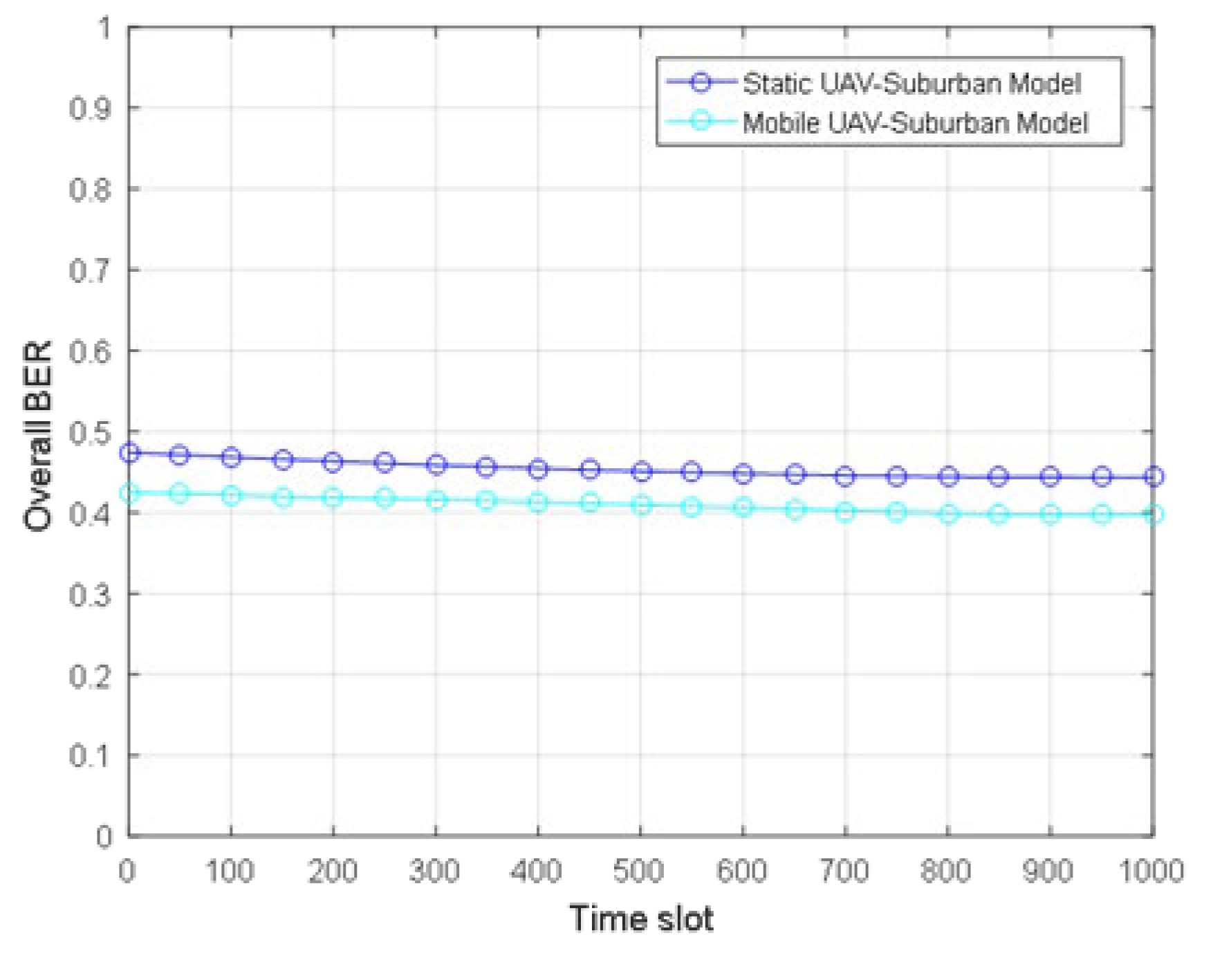 Preprints 102817 g008