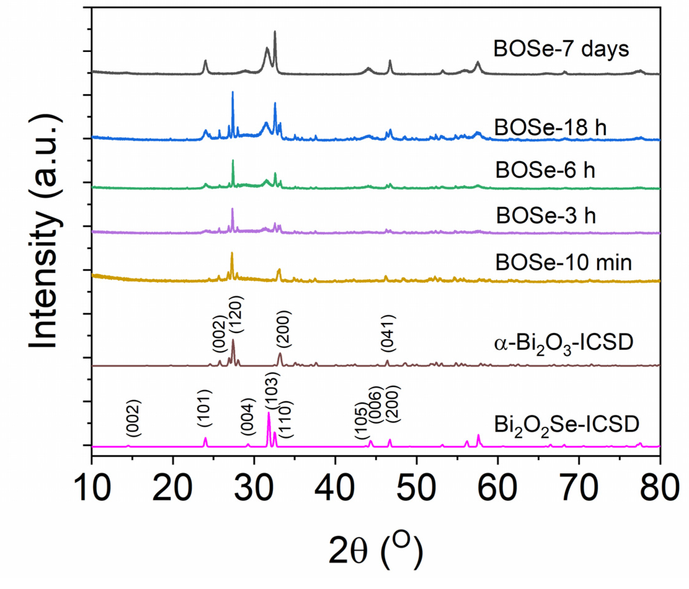 Preprints 116719 g001