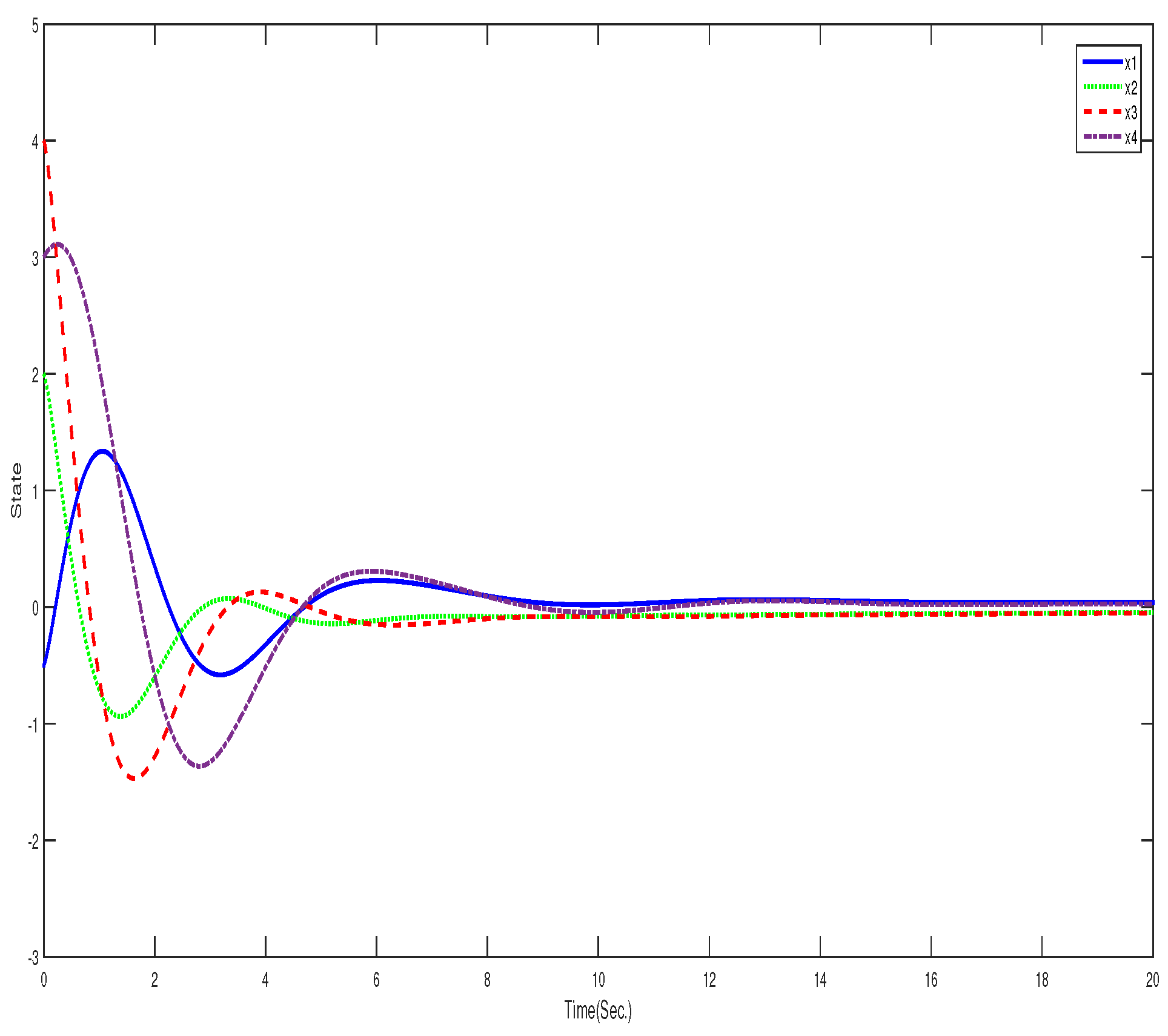 Preprints 77562 g002