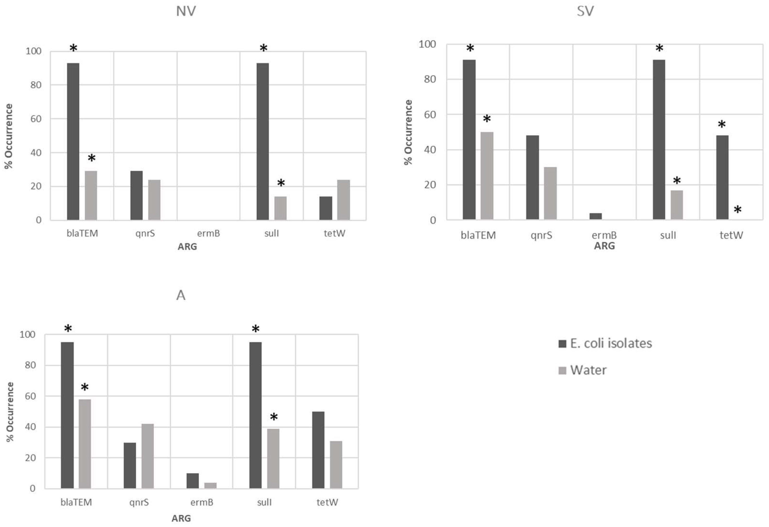 Preprints 95796 g002