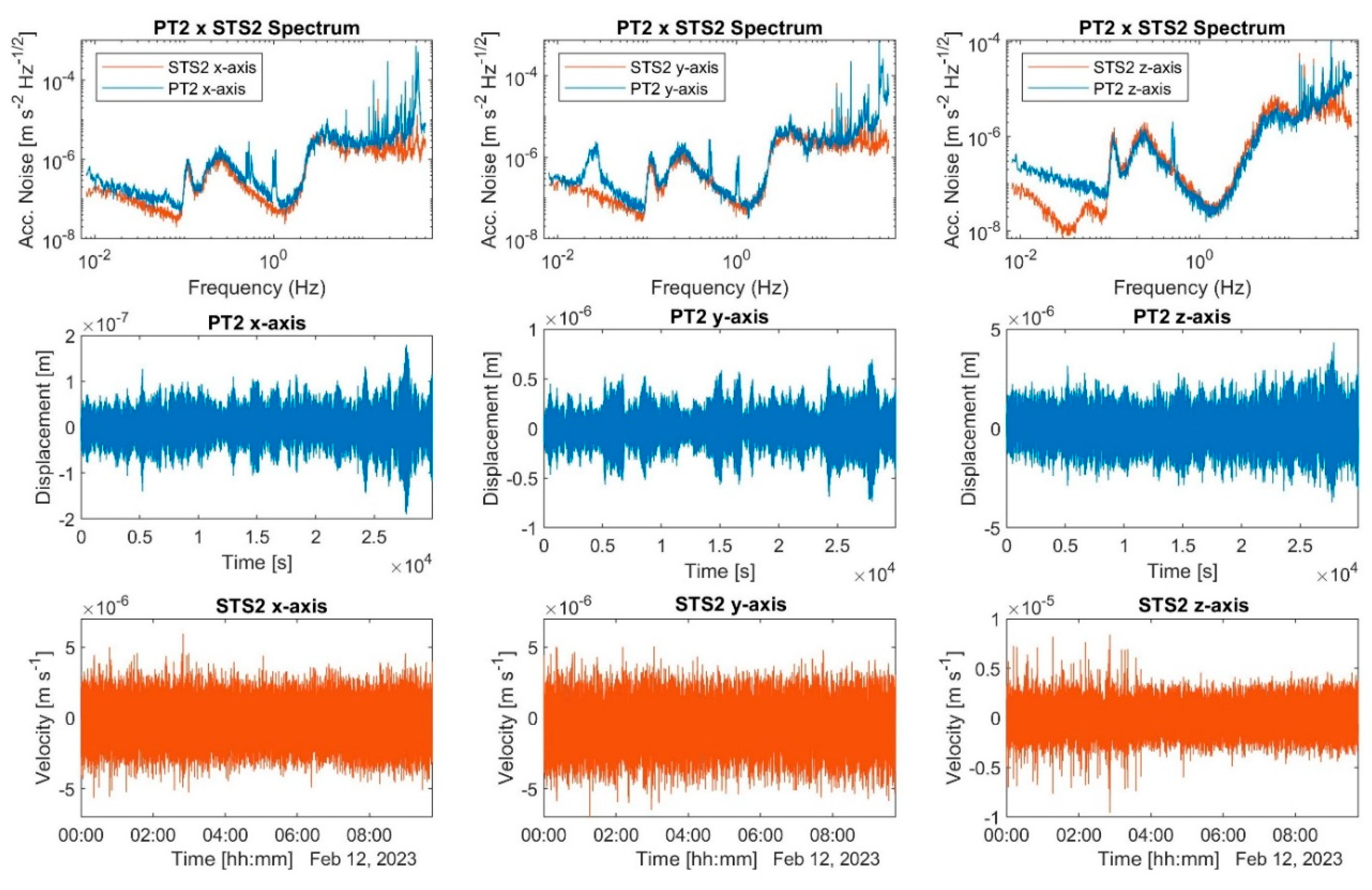 Preprints 79569 g005