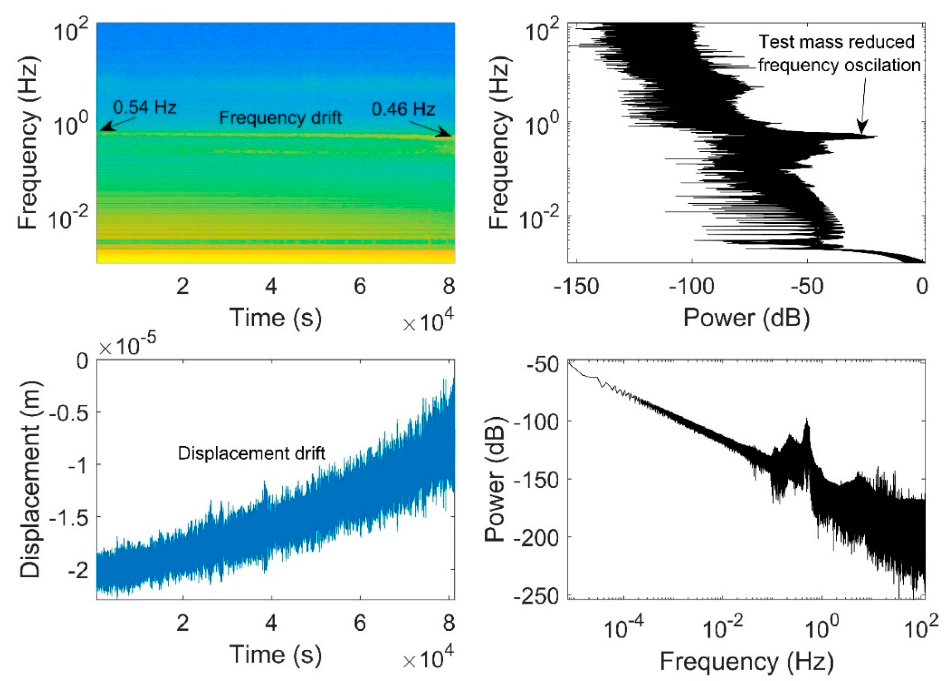 Preprints 79569 g006