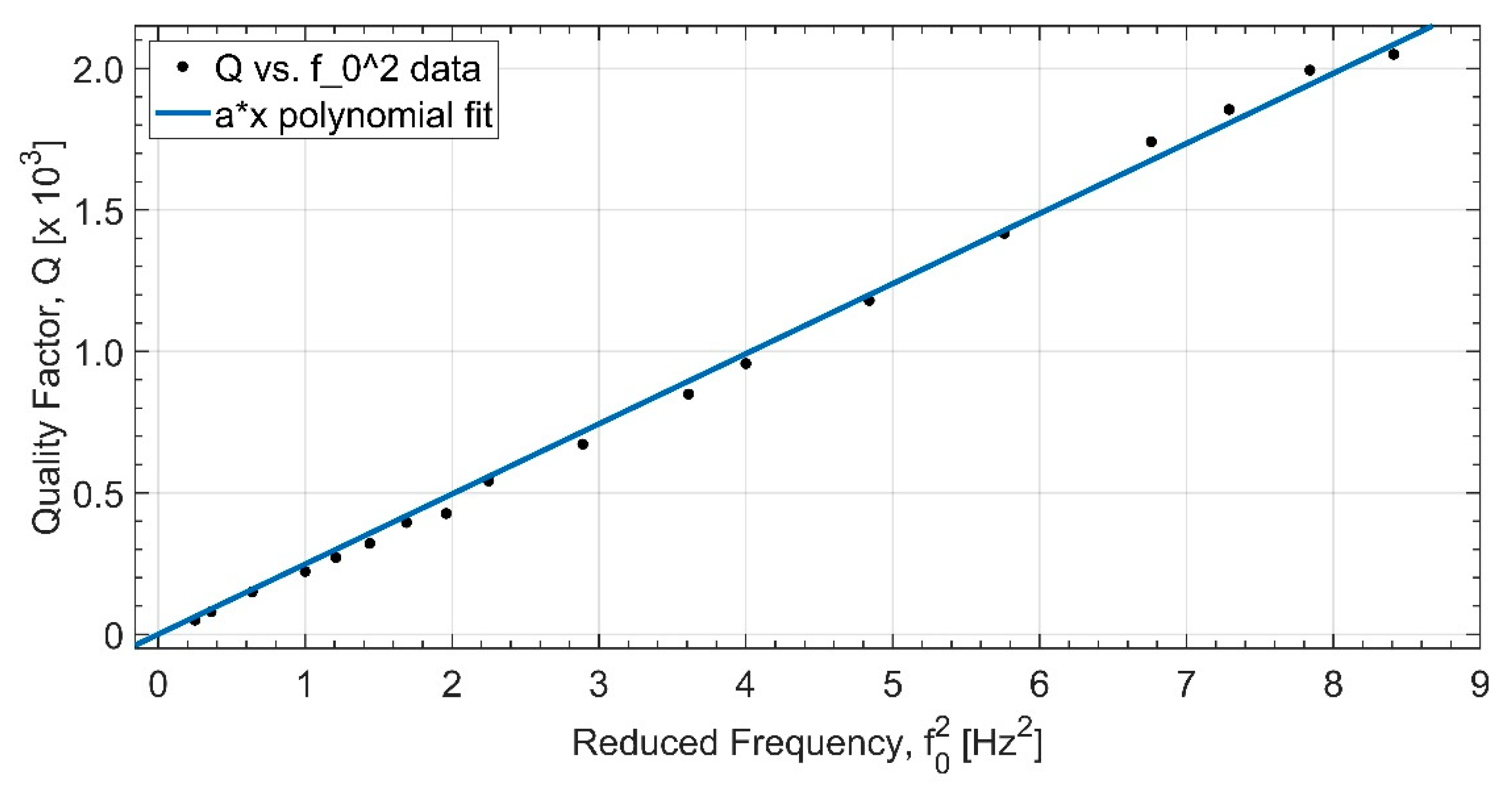 Preprints 79569 g008