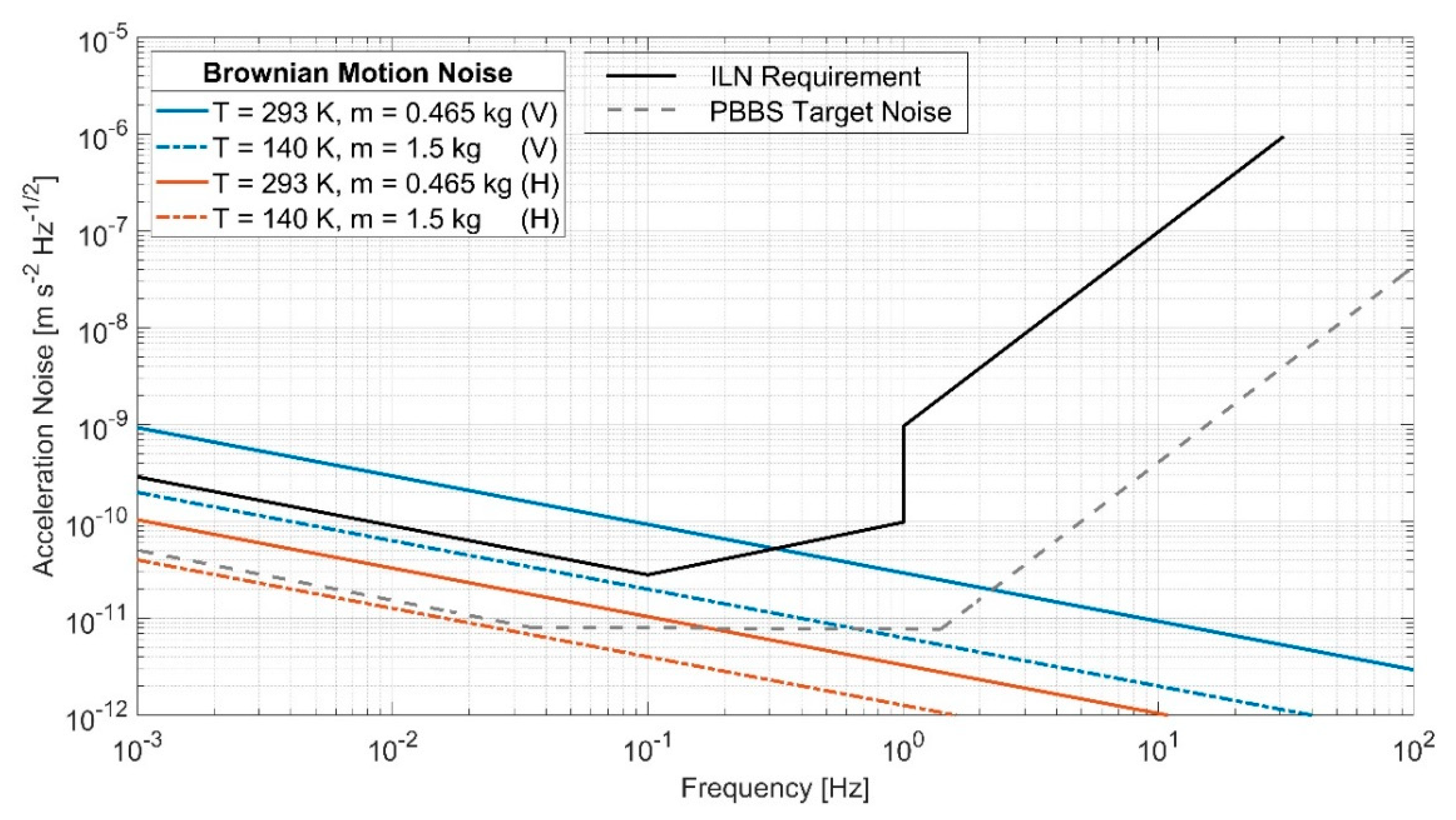 Preprints 79569 g009