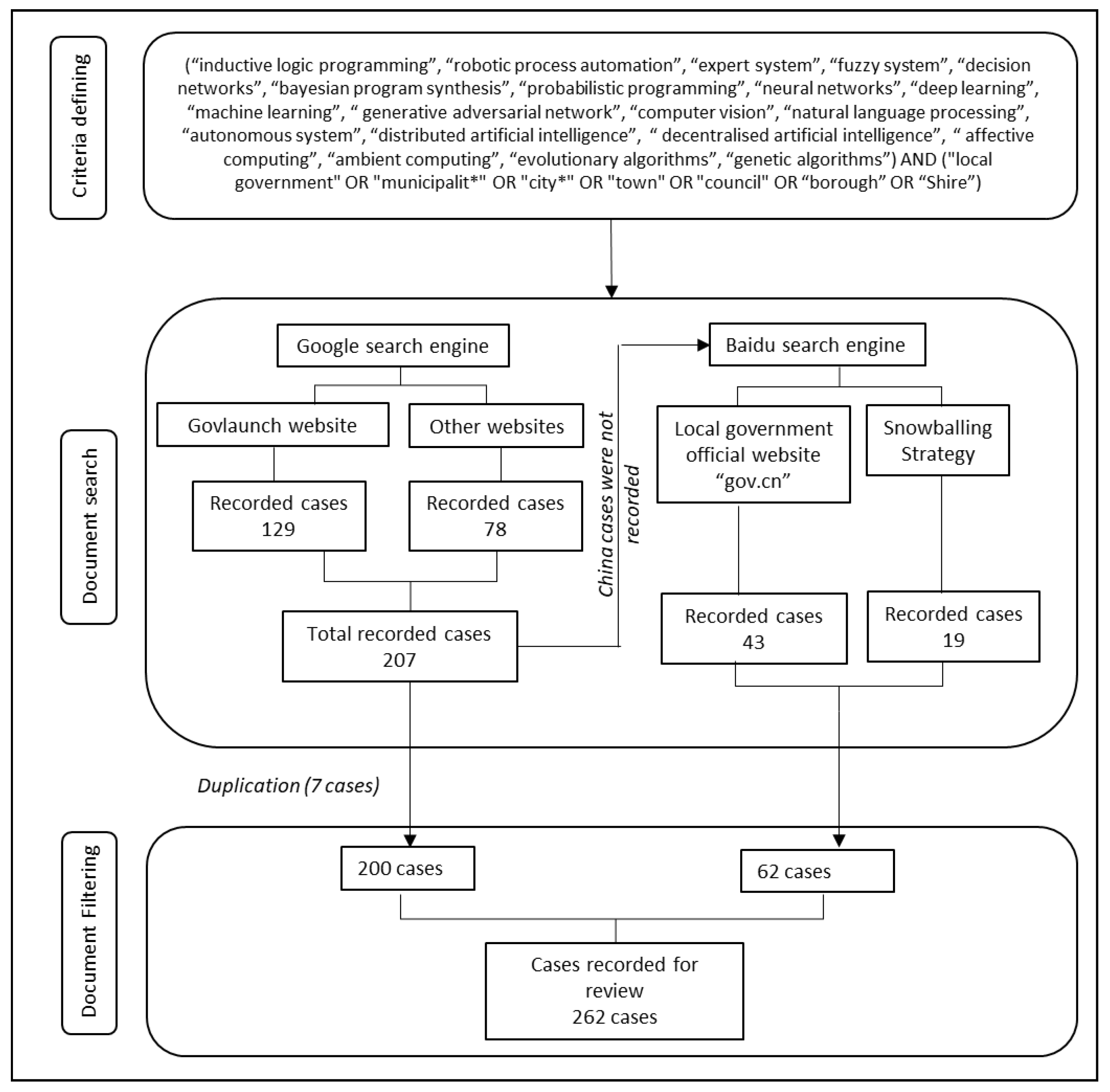 Preprints 108230 g002