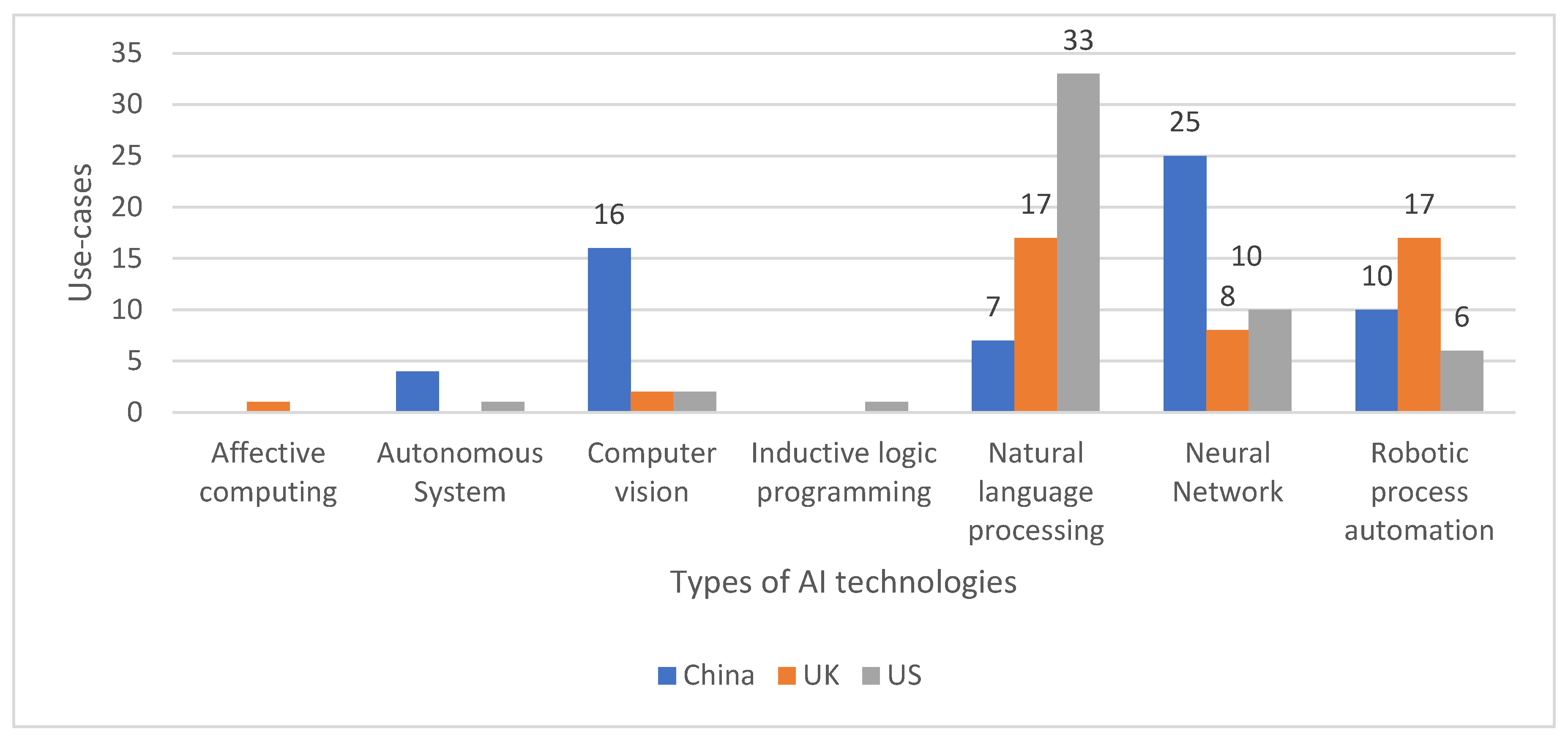 Preprints 108230 g004