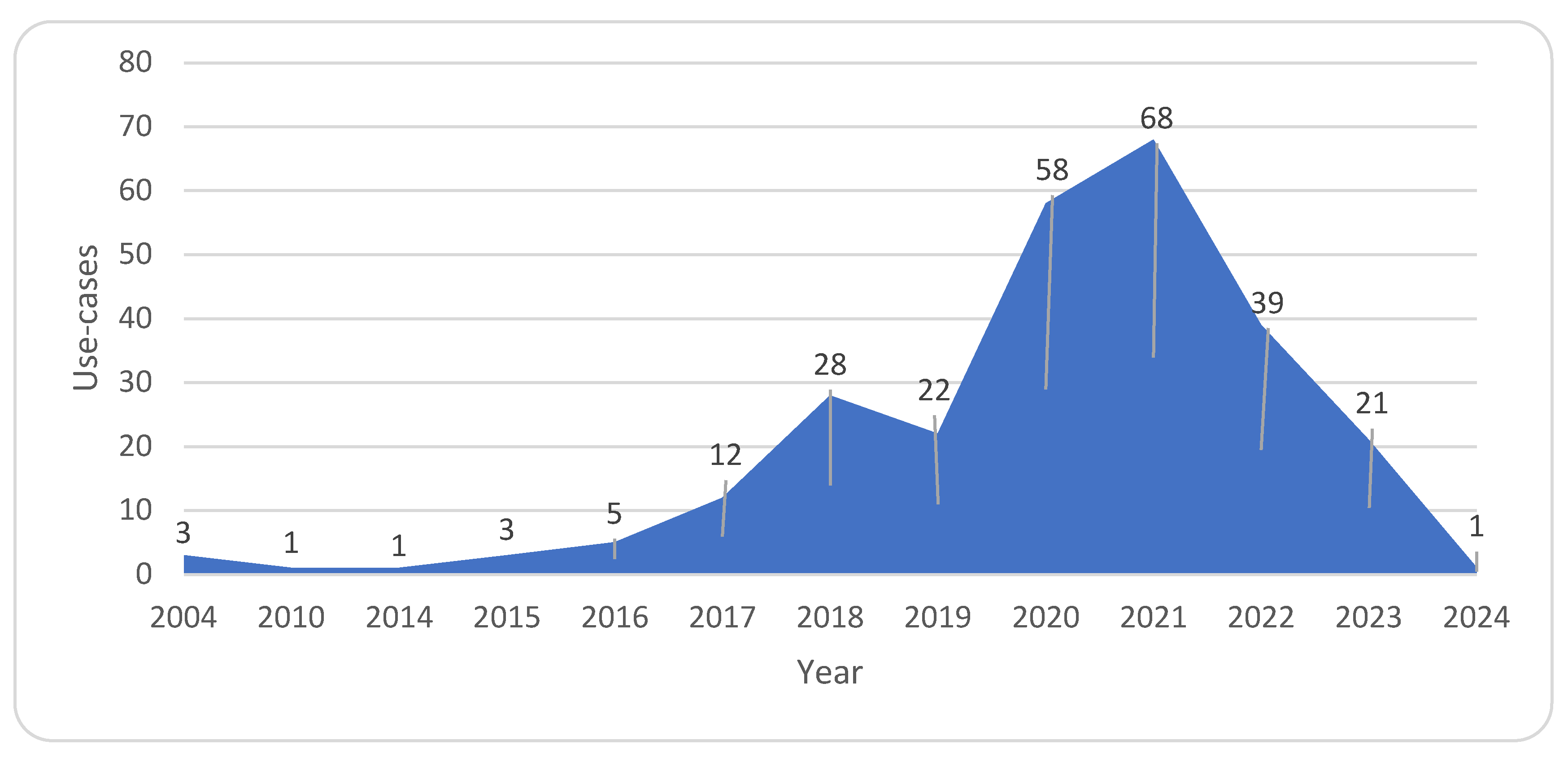 Preprints 108230 g005