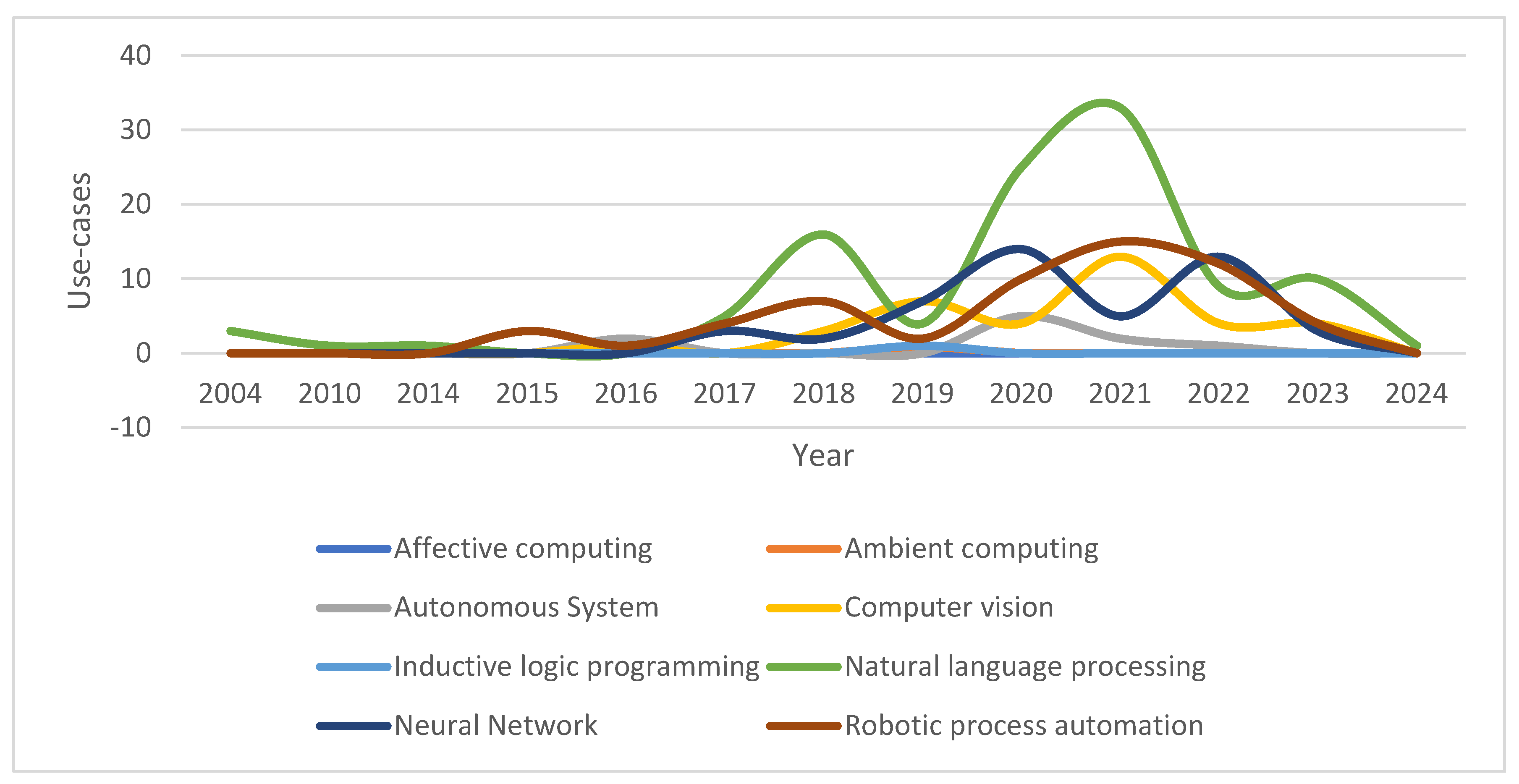 Preprints 108230 g006