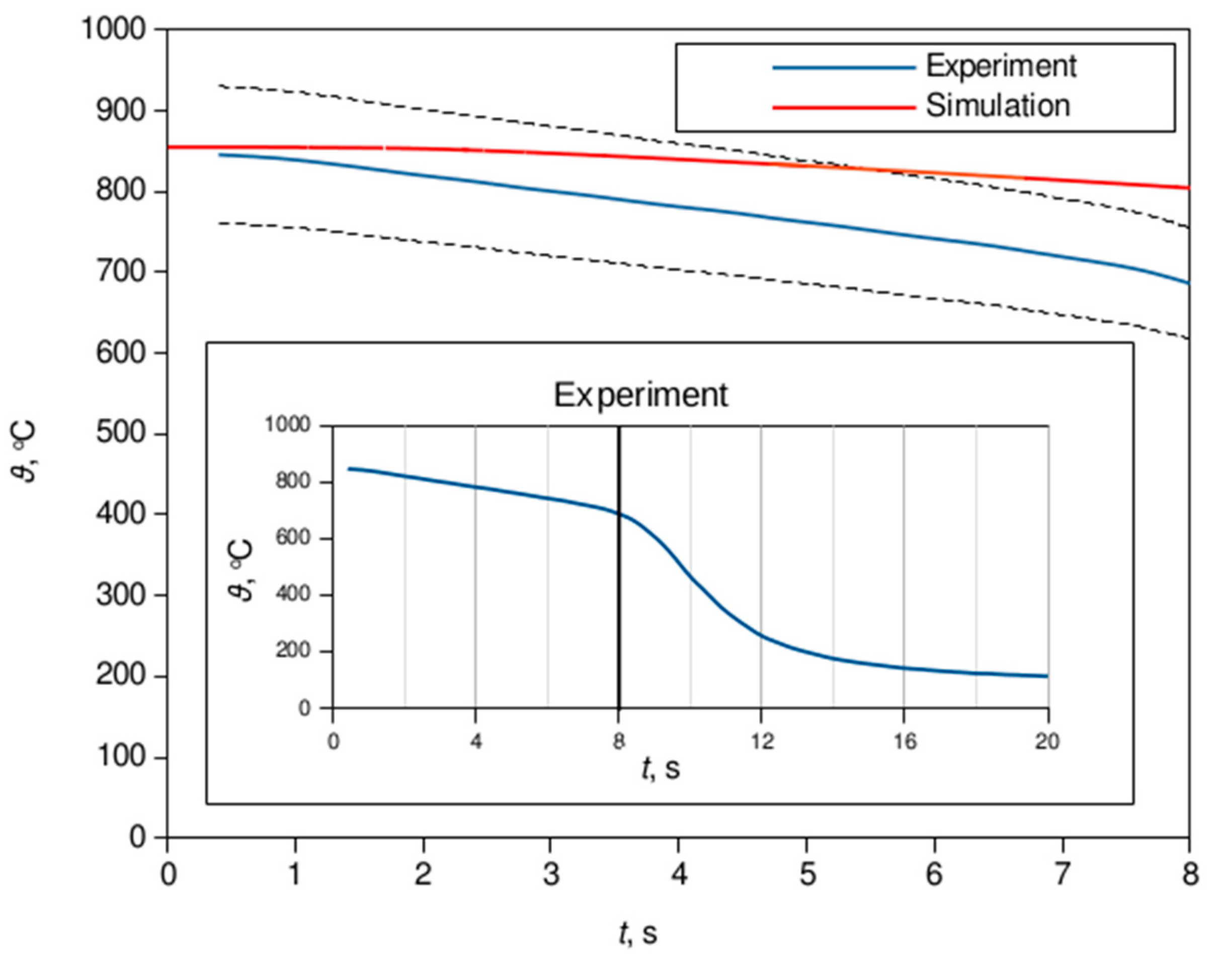 Preprints 88340 g005