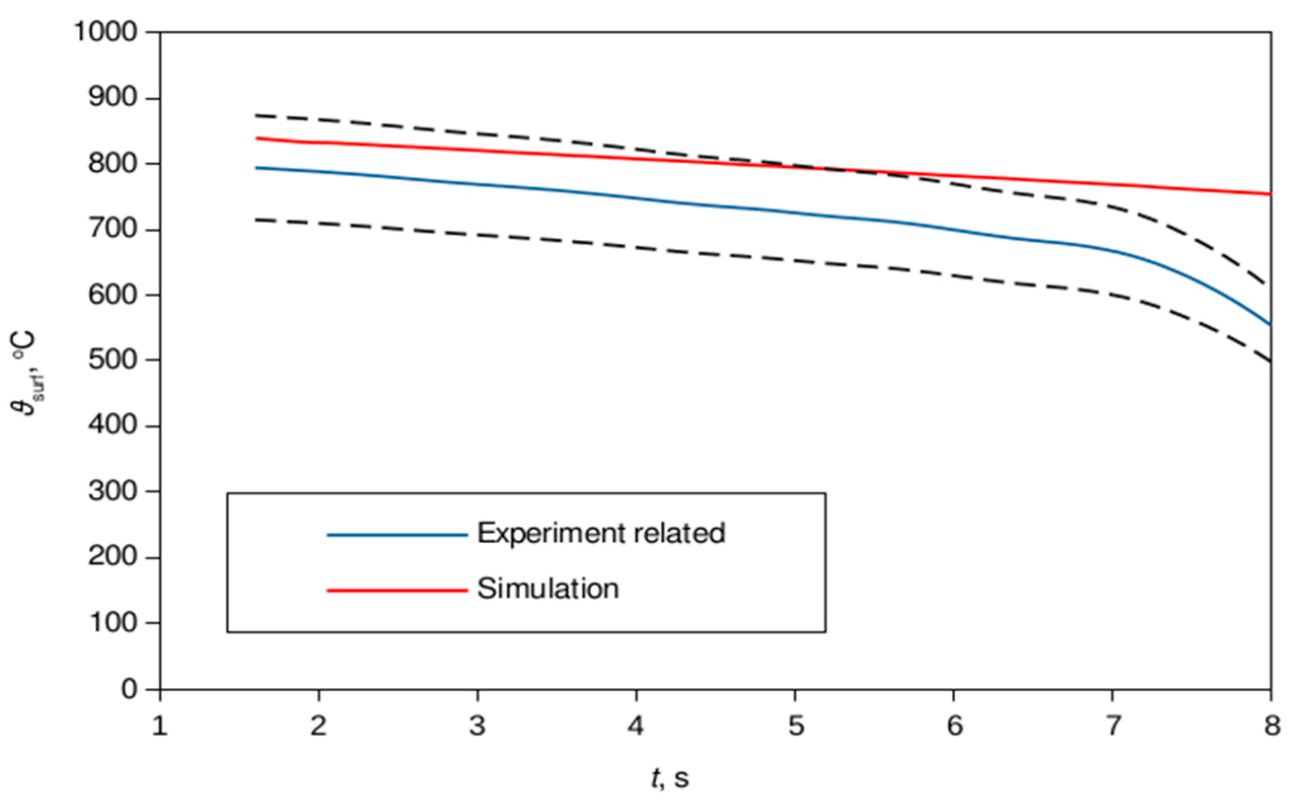 Preprints 88340 g006