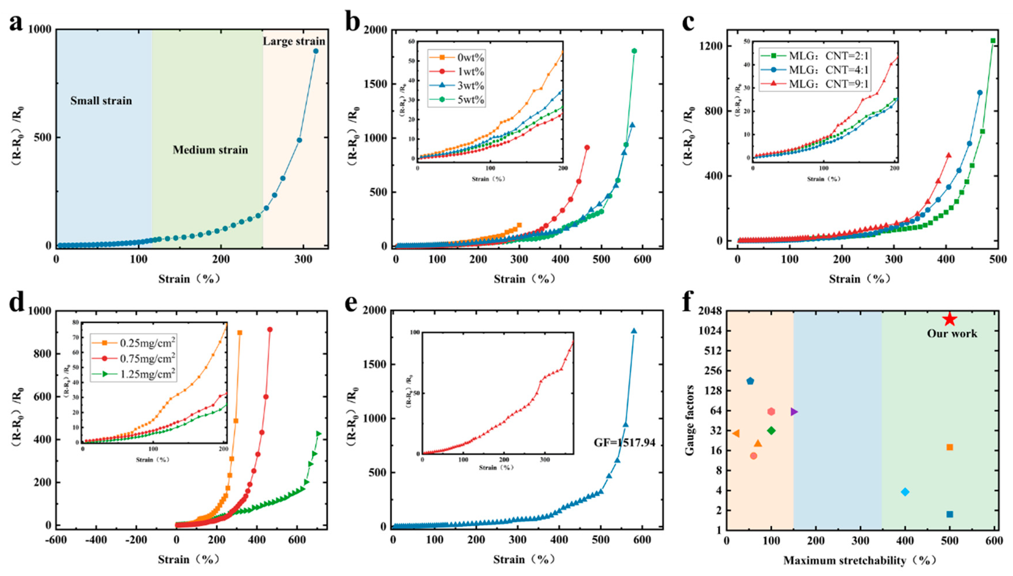 Preprints 90919 g003