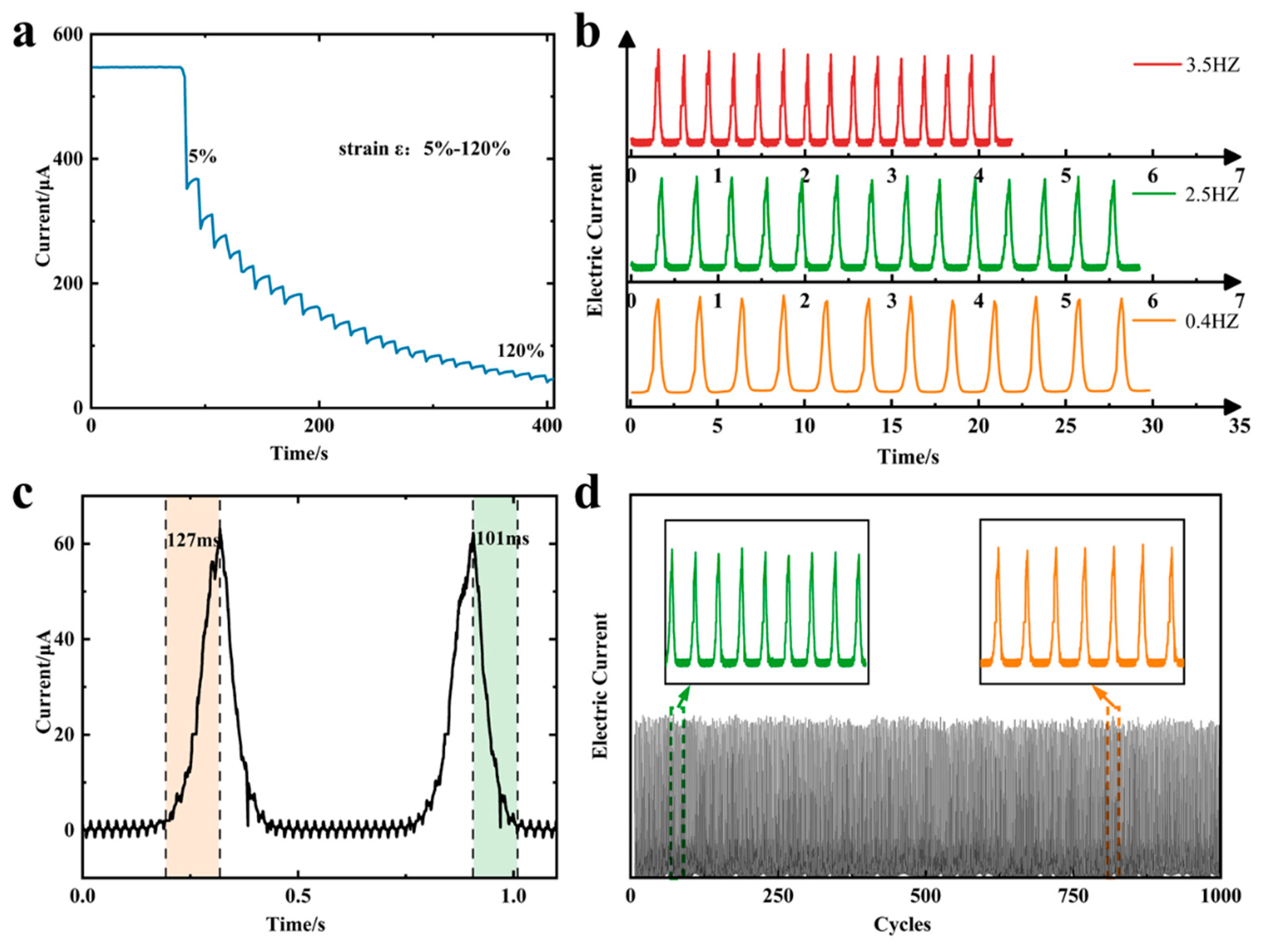 Preprints 90919 g004