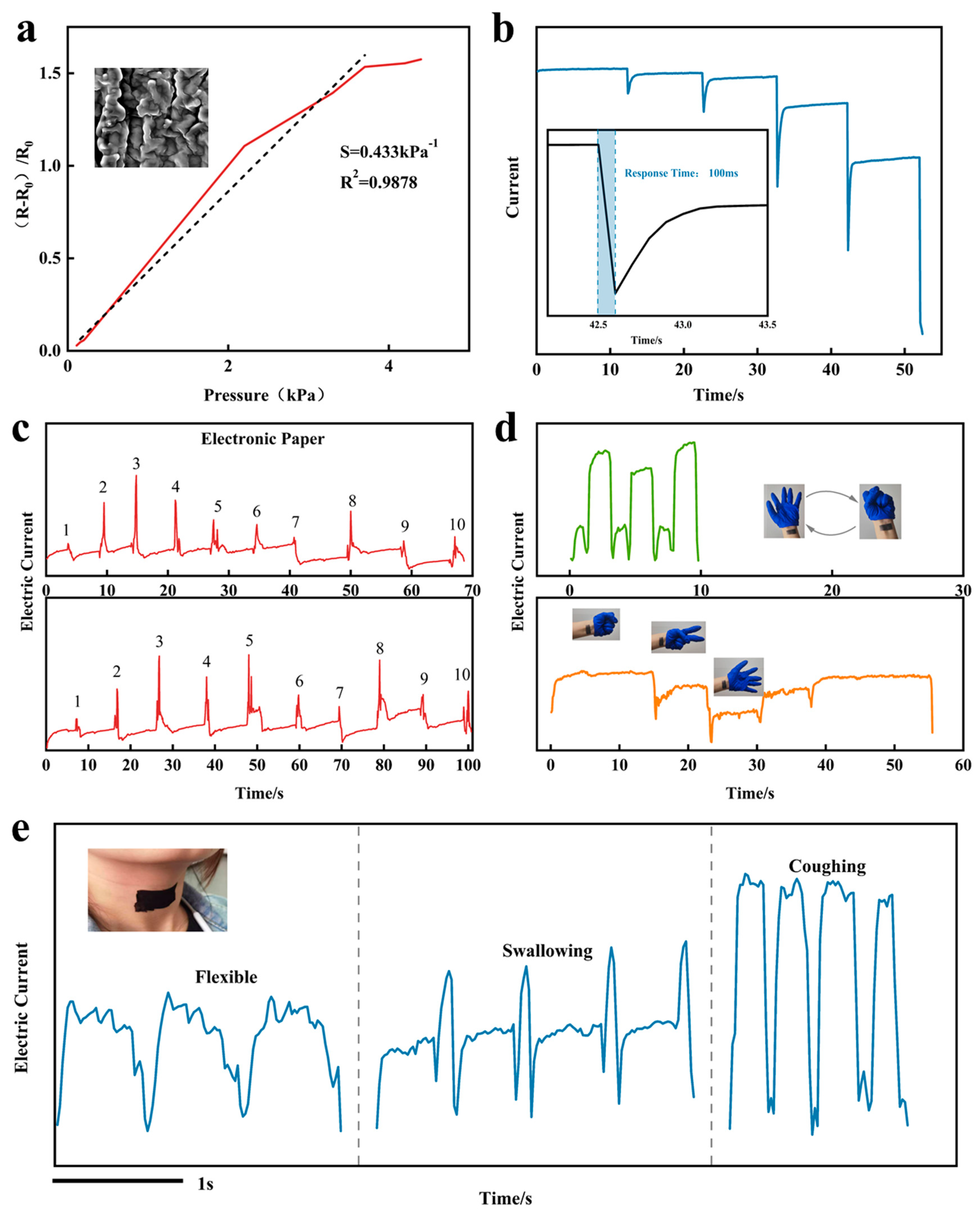 Preprints 90919 g008