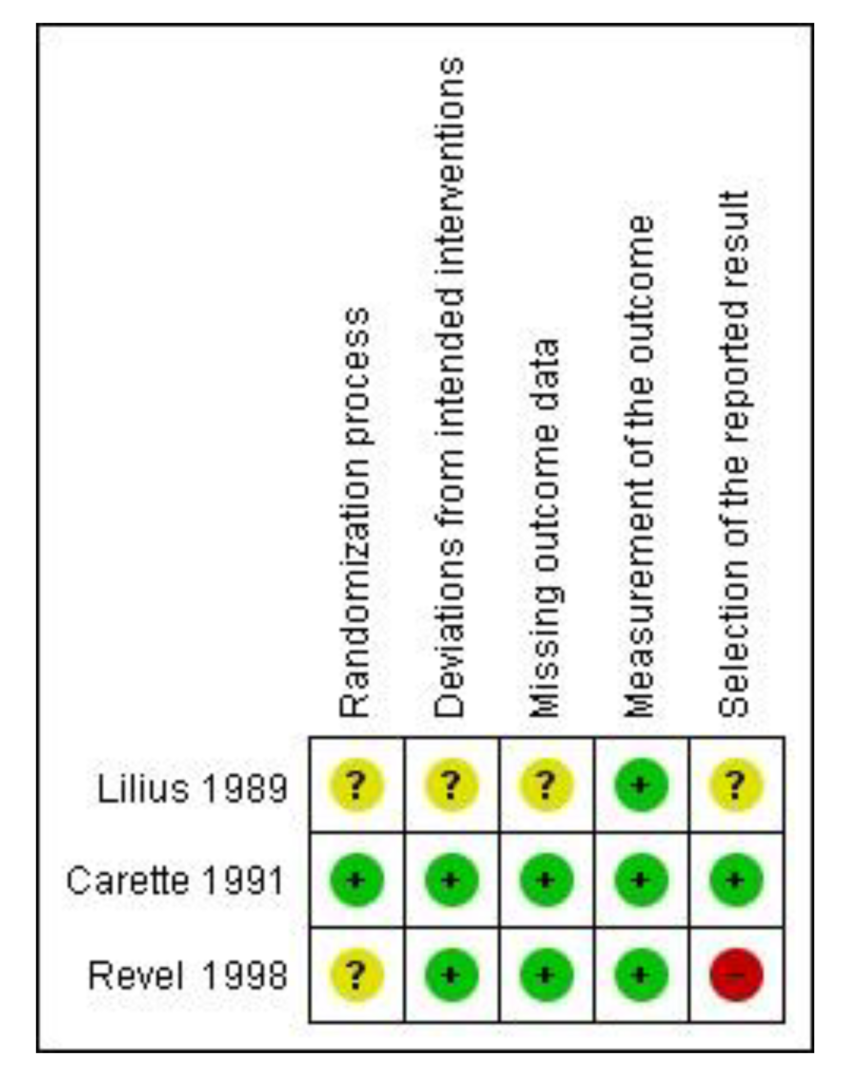 Preprints 72970 g002