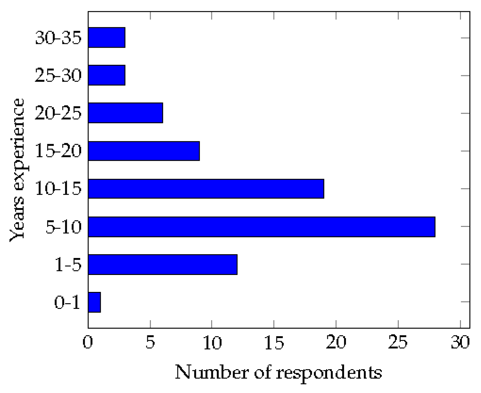 Preprints 82509 g001