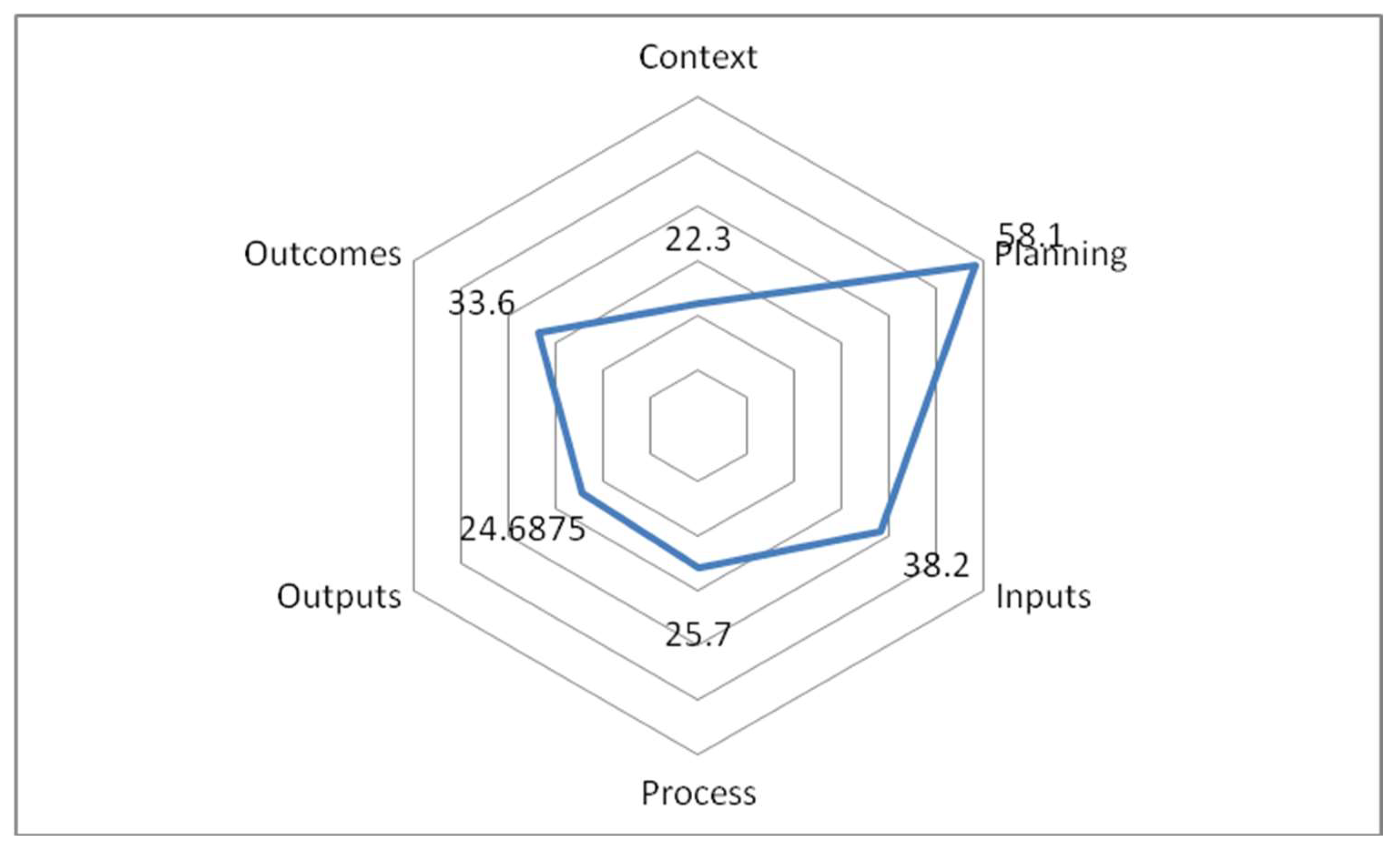 Preprints 106971 g003