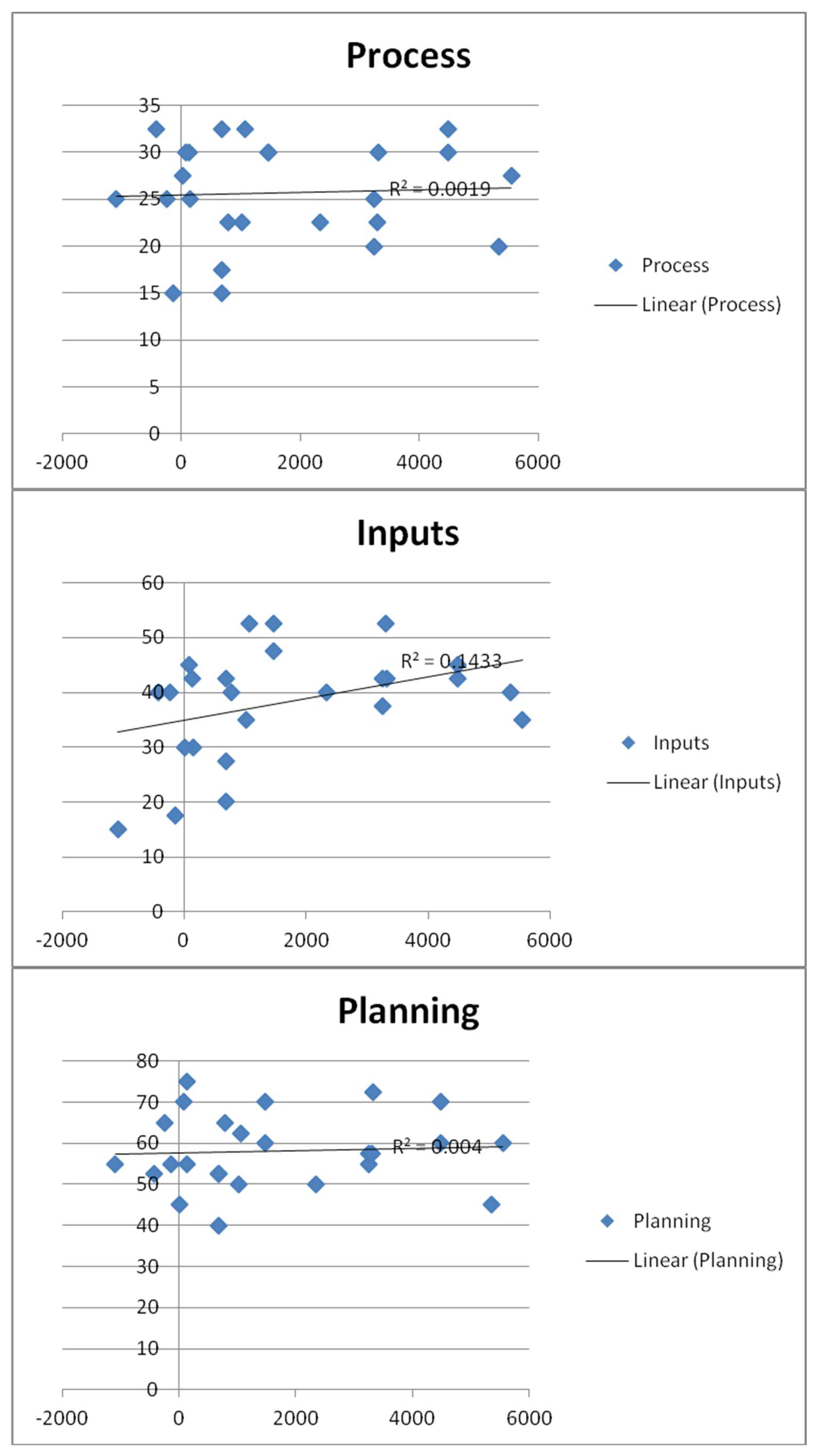 Preprints 106971 g004