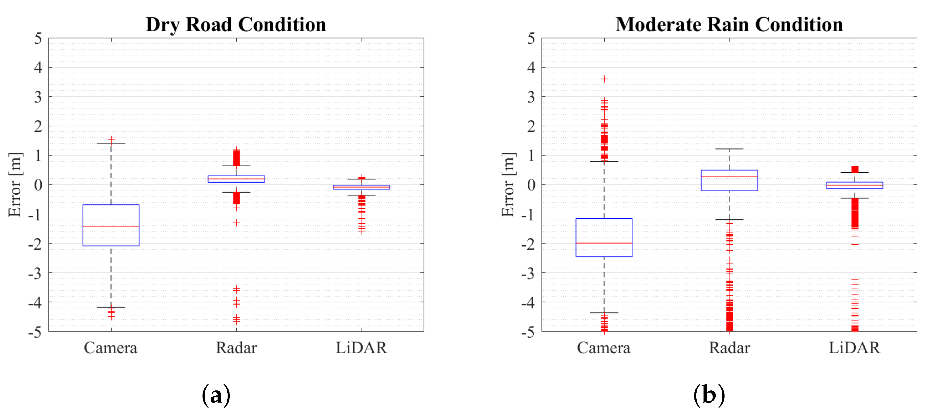 Preprints 70982 g0a2