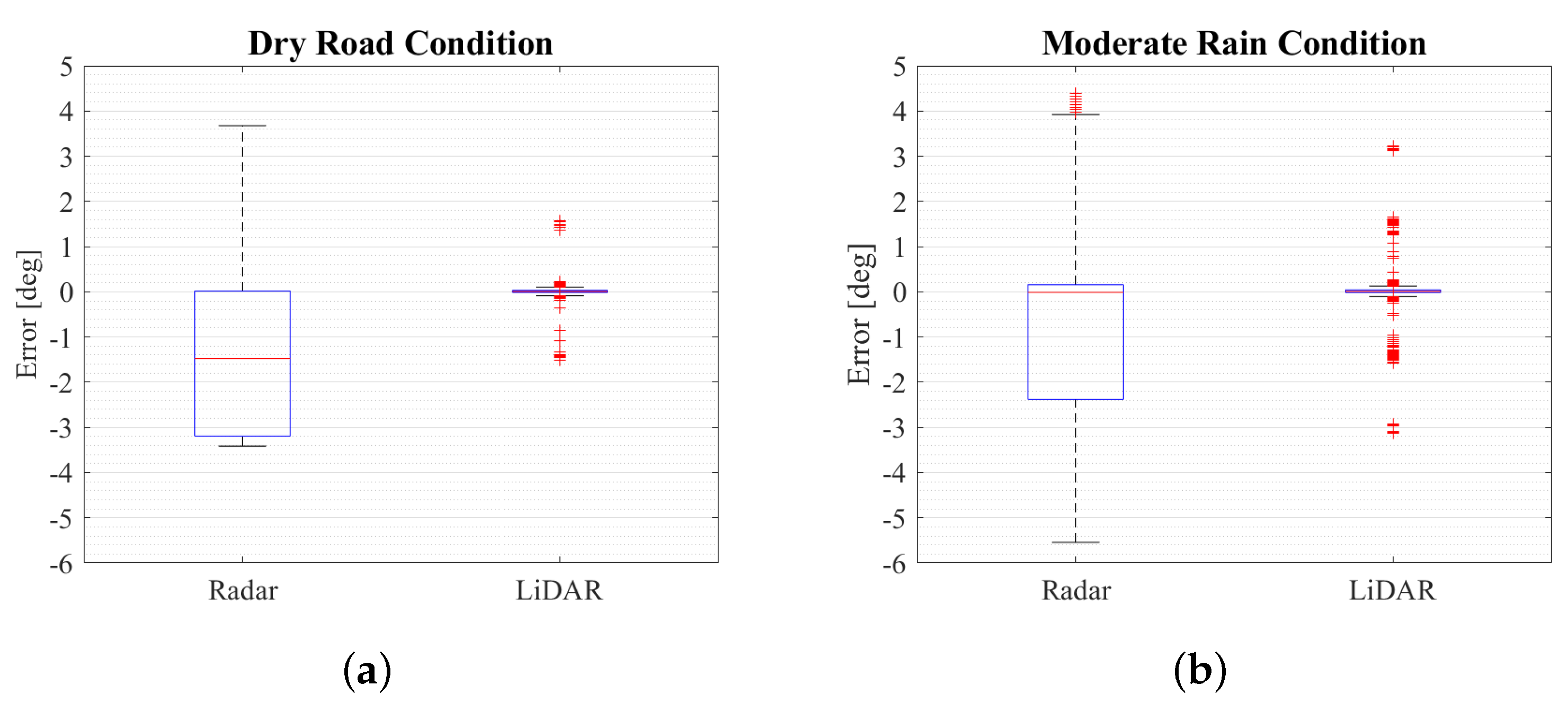 Preprints 70982 g0a6