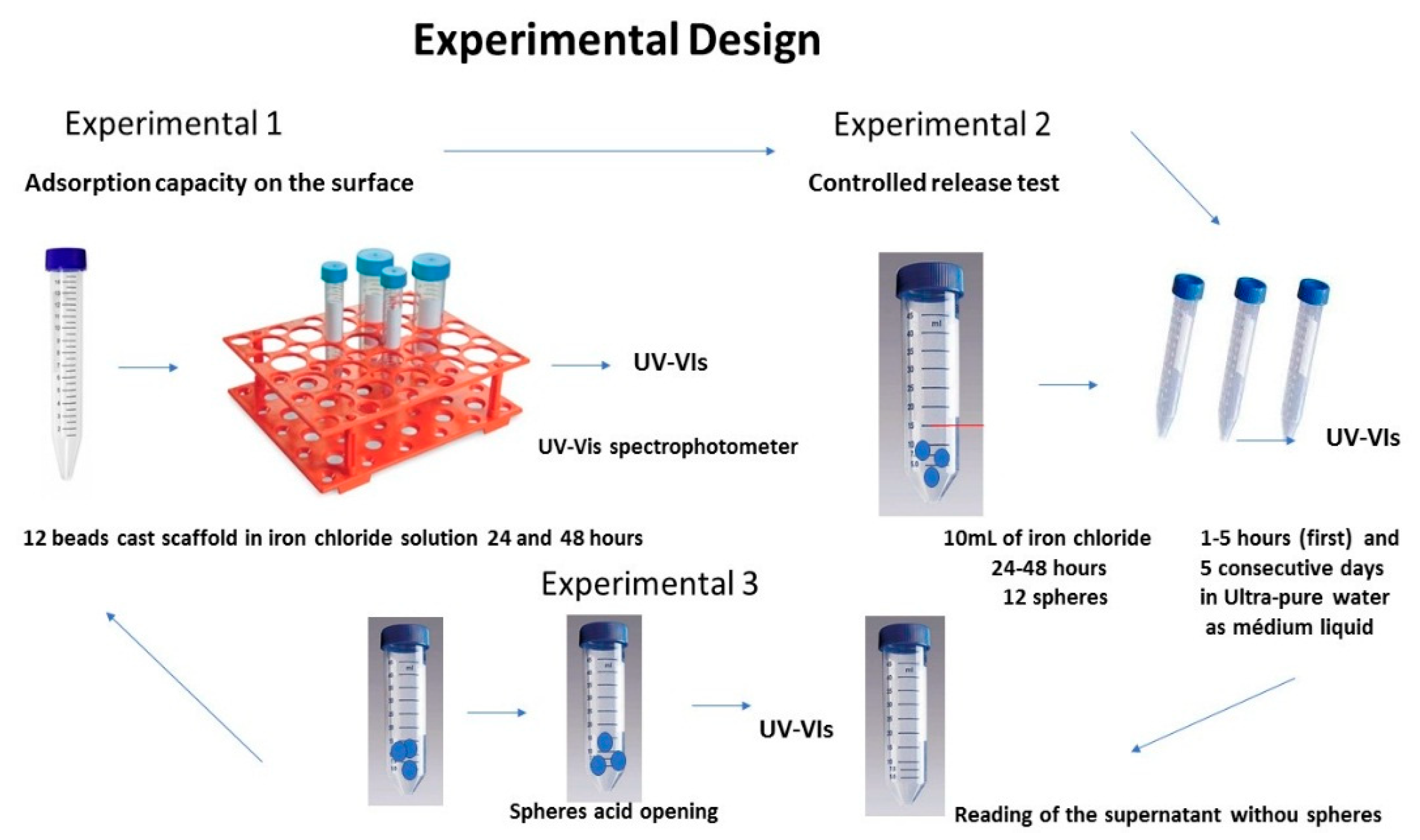 Preprints 118274 g002