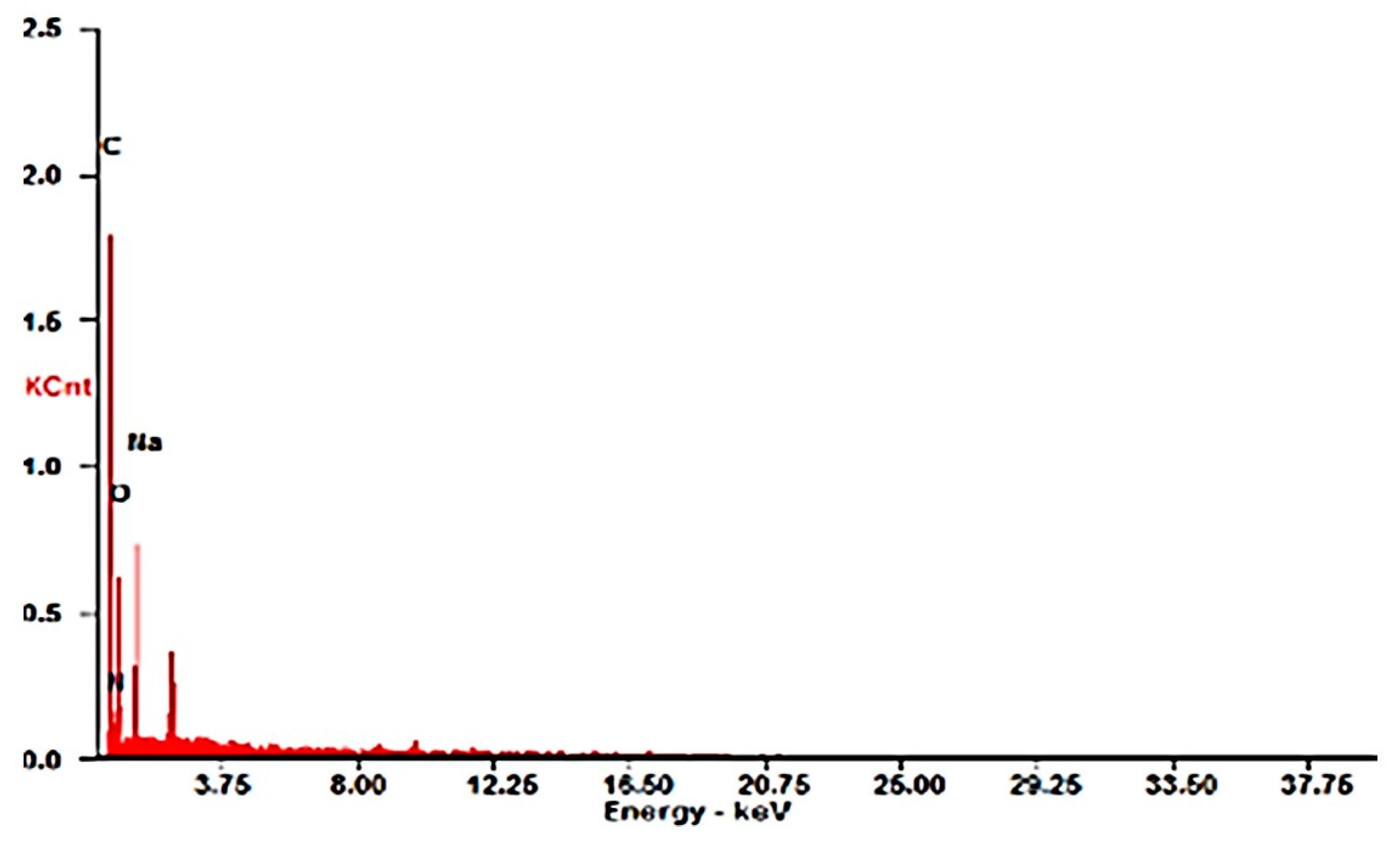 Preprints 118274 g004