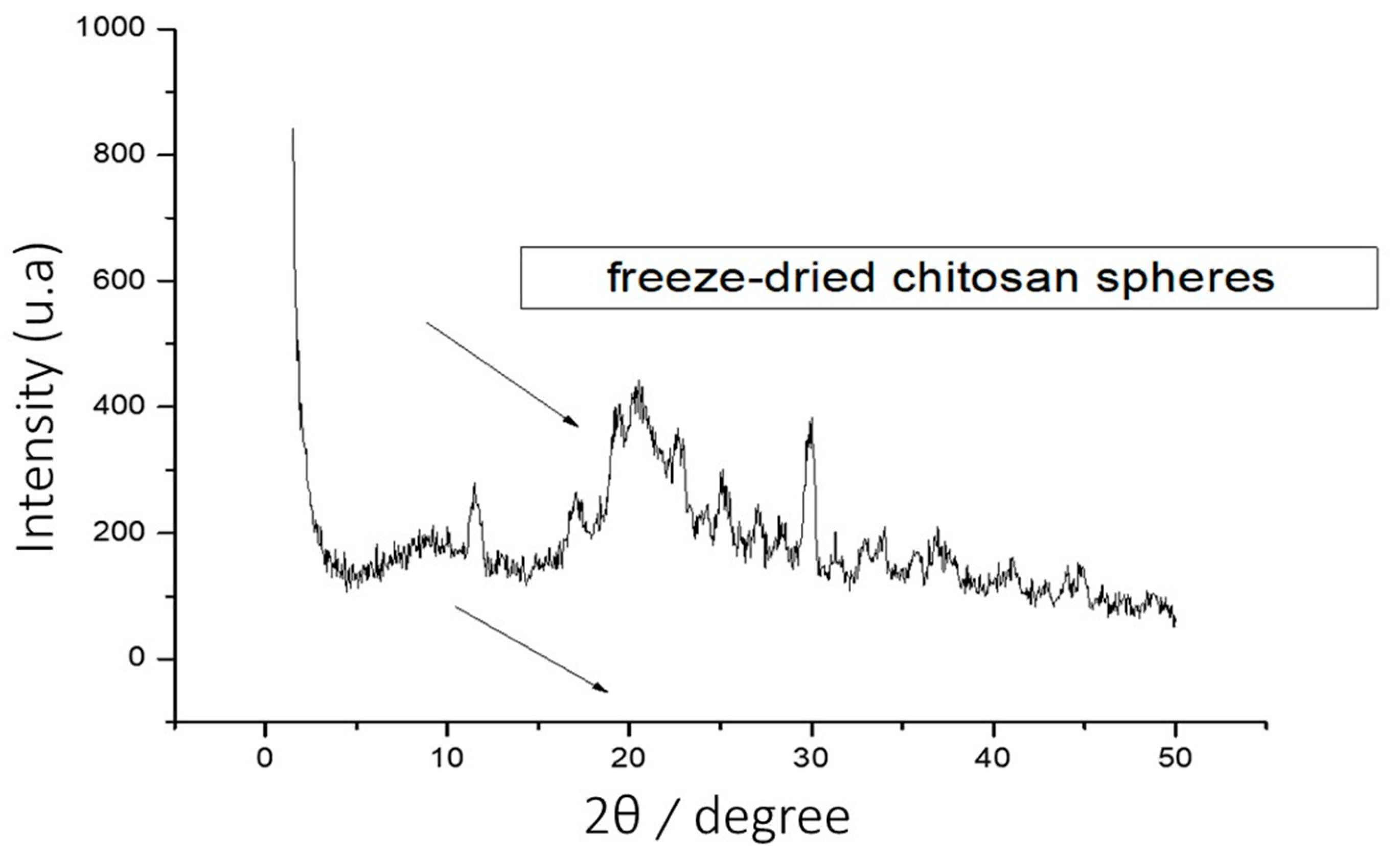 Preprints 118274 g006