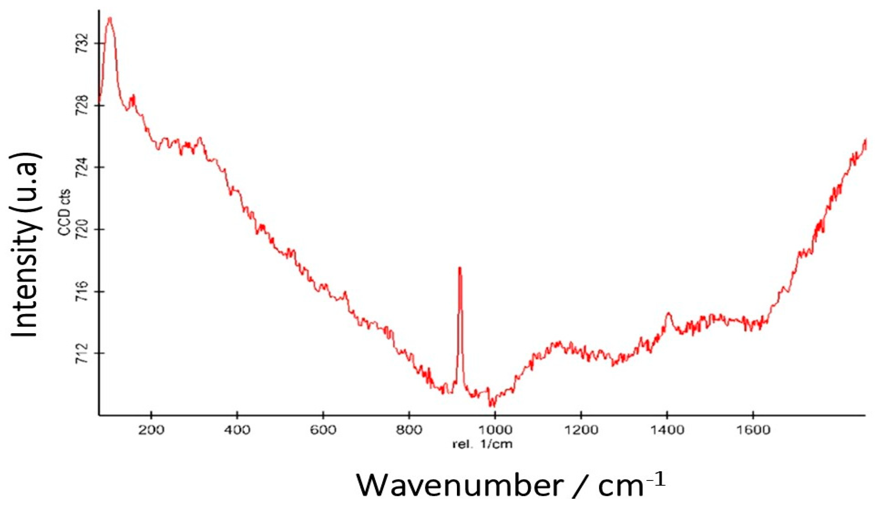 Preprints 118274 g007