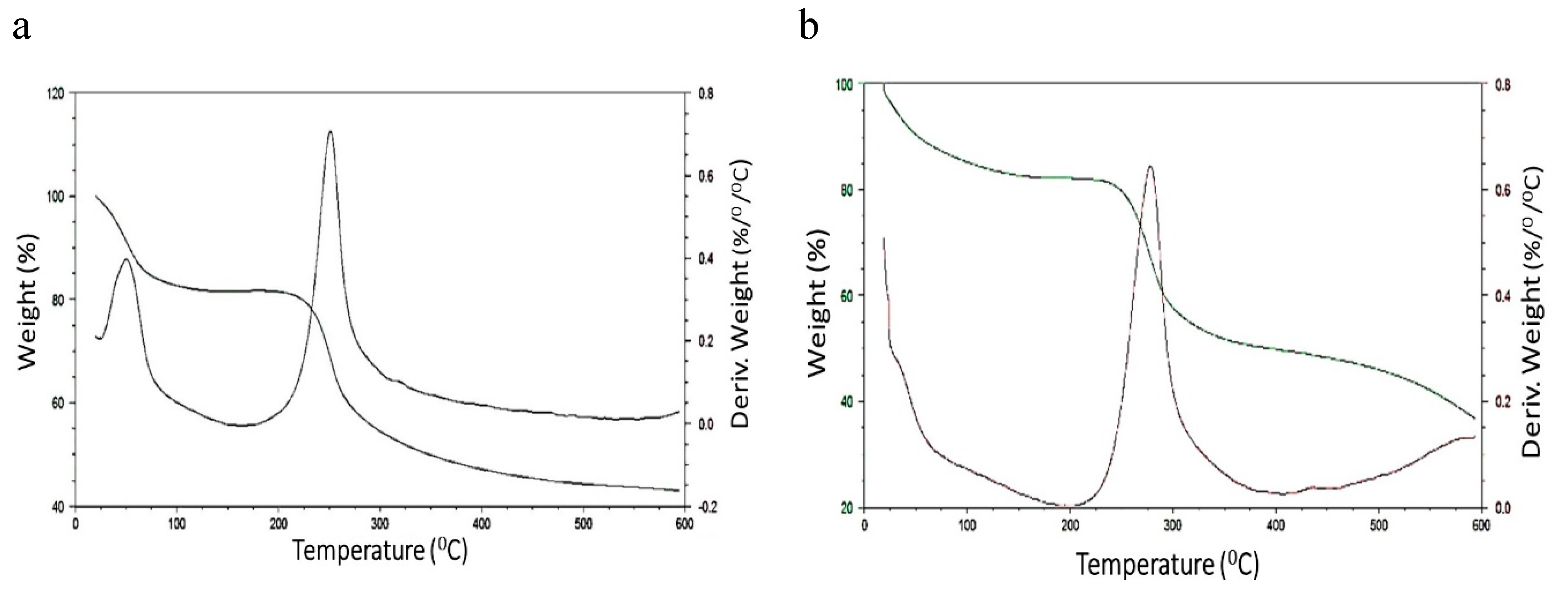 Preprints 118274 g008