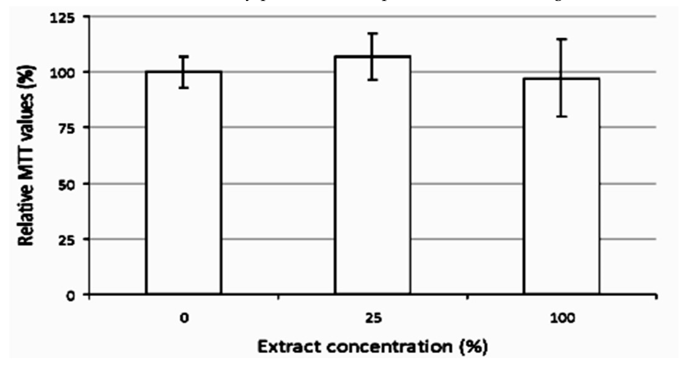 Preprints 118274 g010