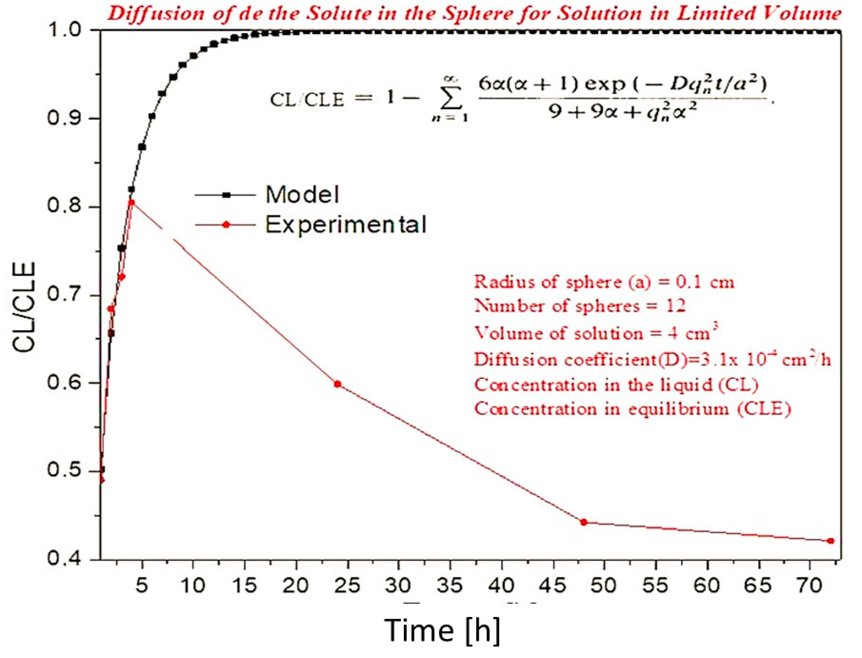 Preprints 118274 g011