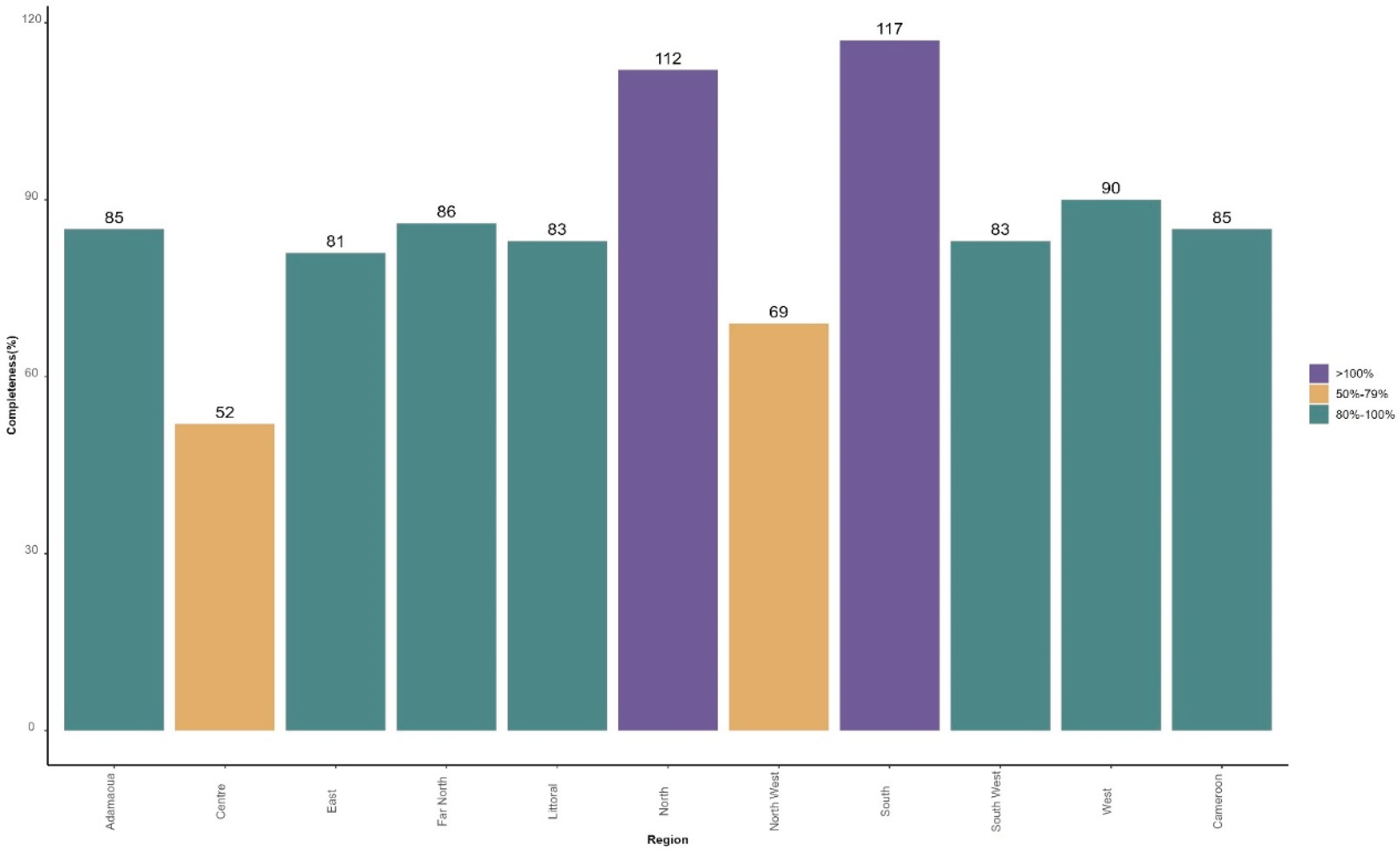 Preprints 100686 g003