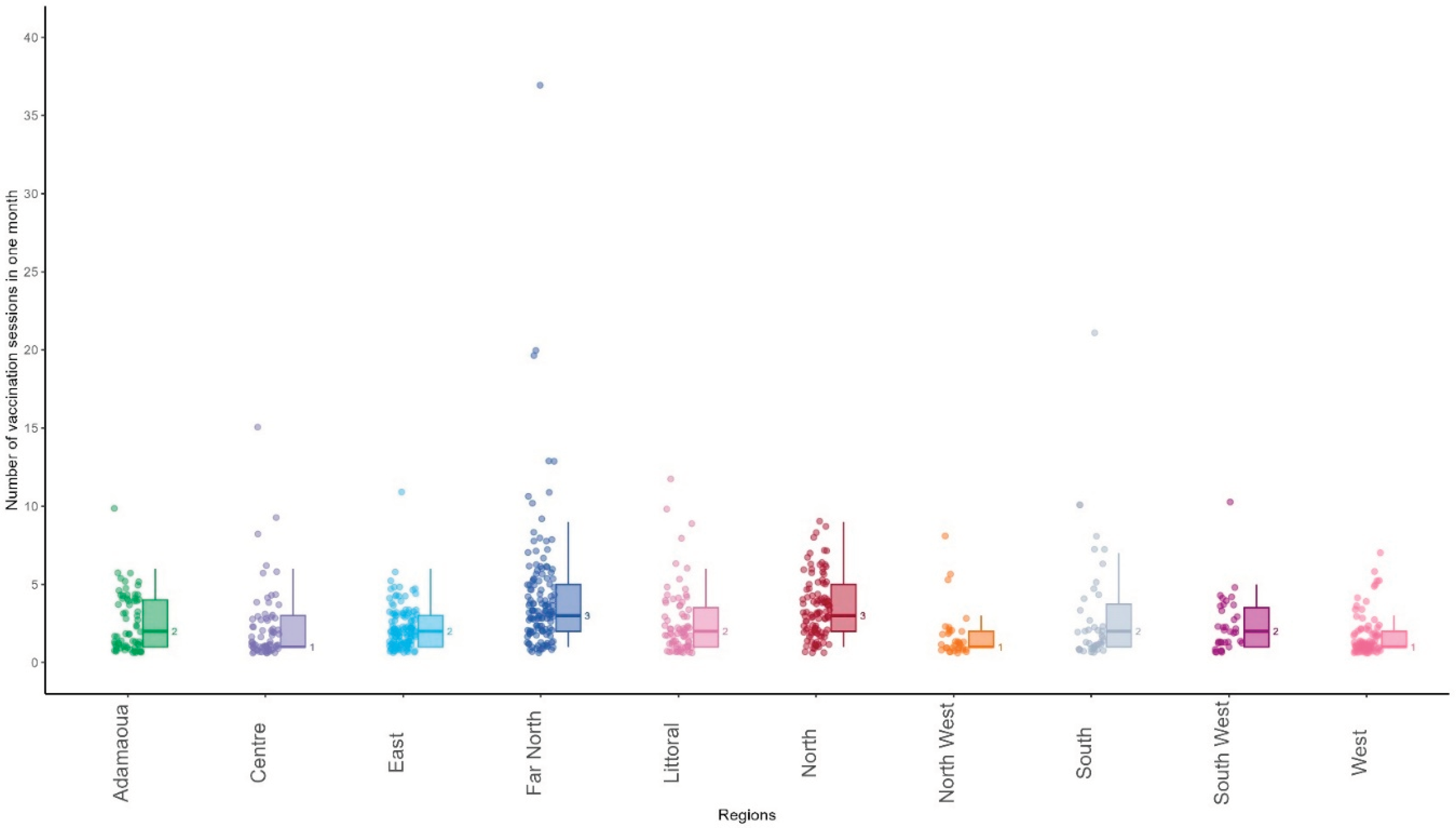 Preprints 100686 g004