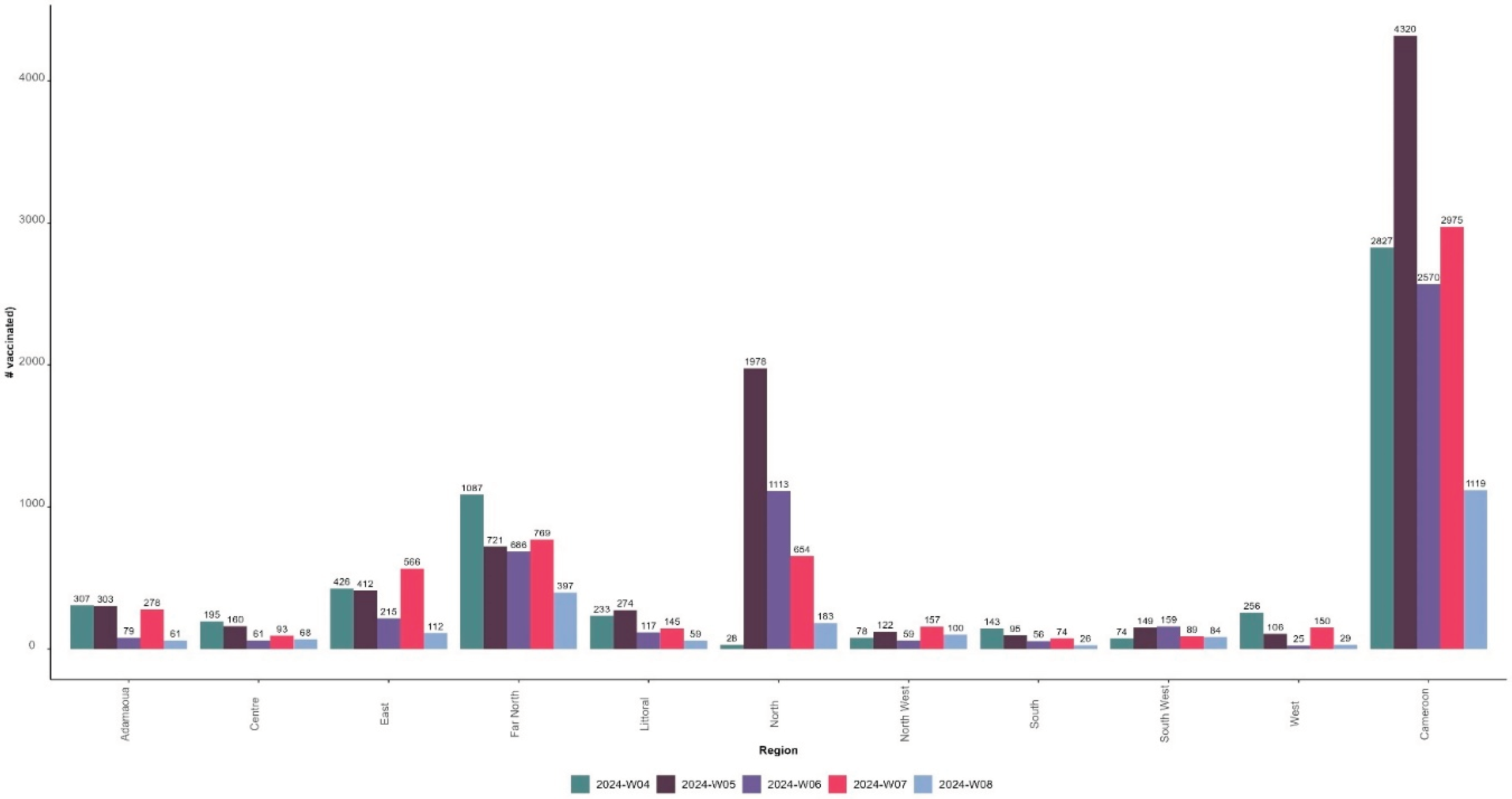 Preprints 100686 g005