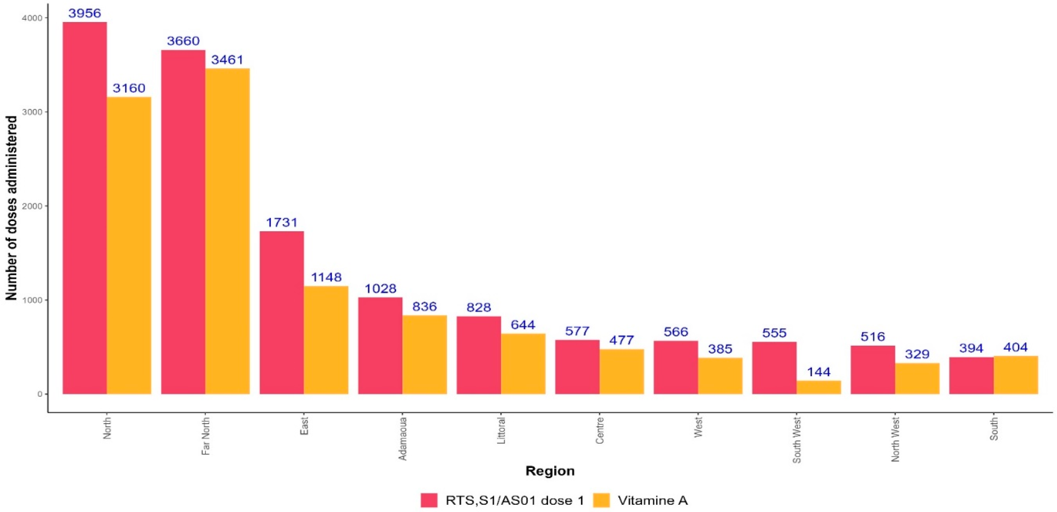 Preprints 100686 g007