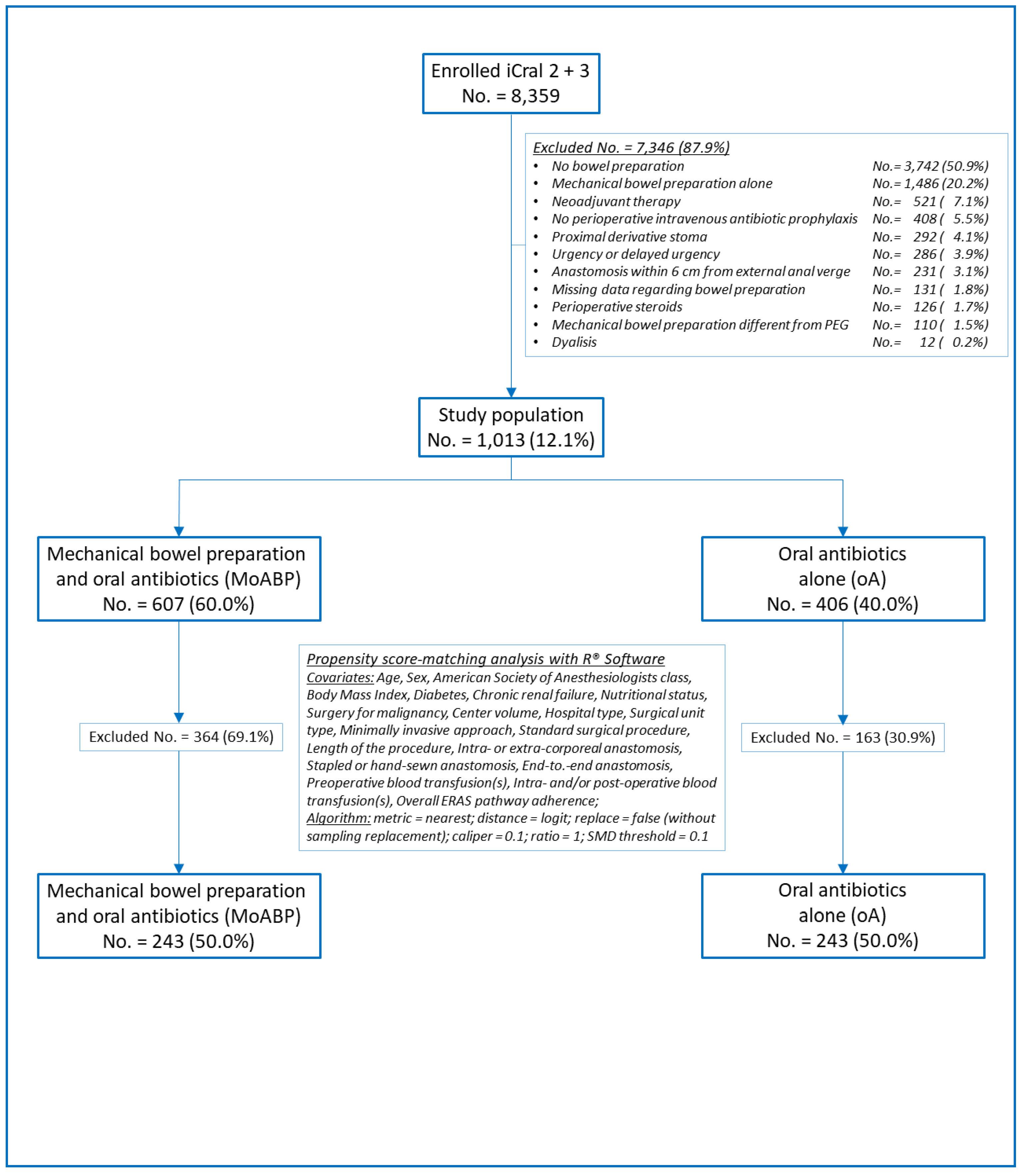 Preprints 98984 g001