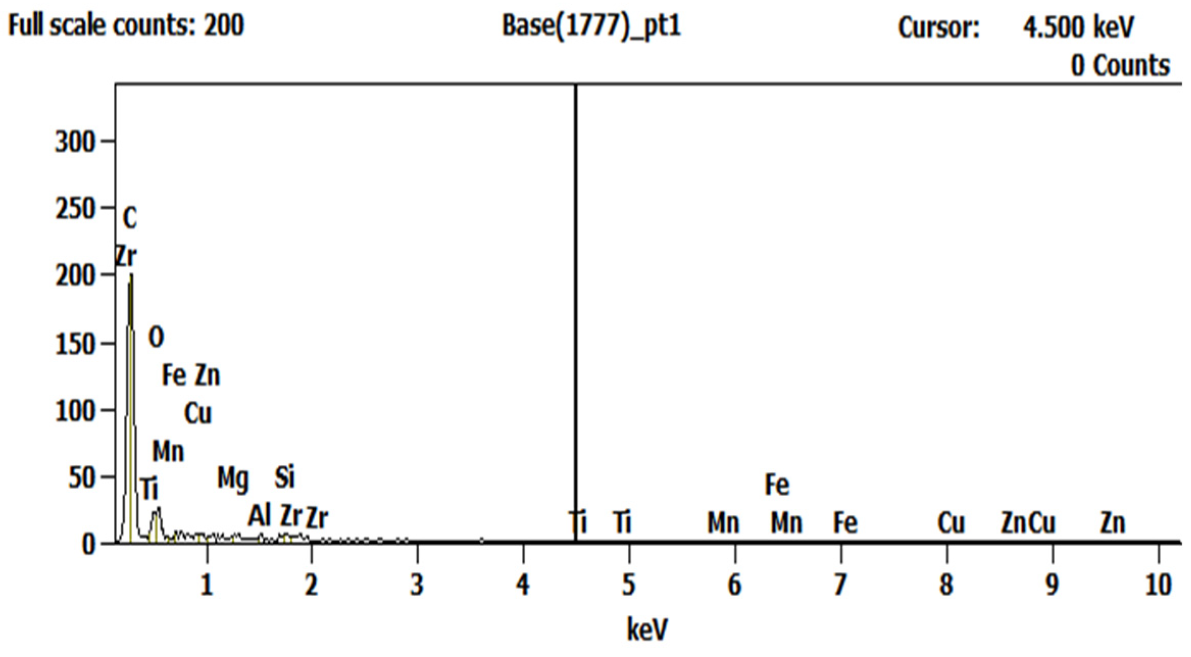 Preprints 118395 g010